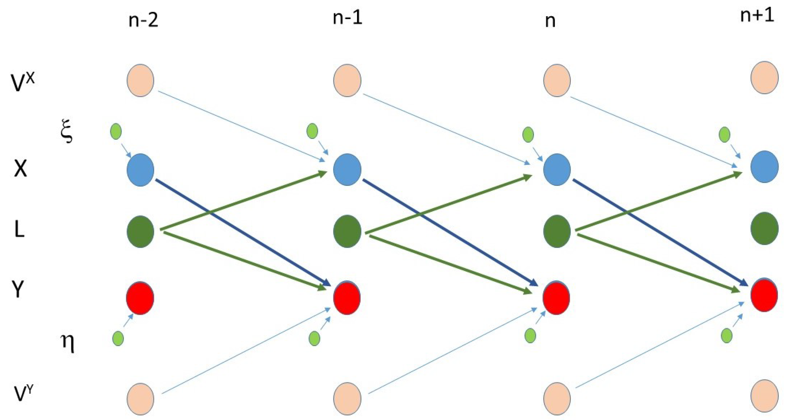 Entropy 23 01450 g001 550