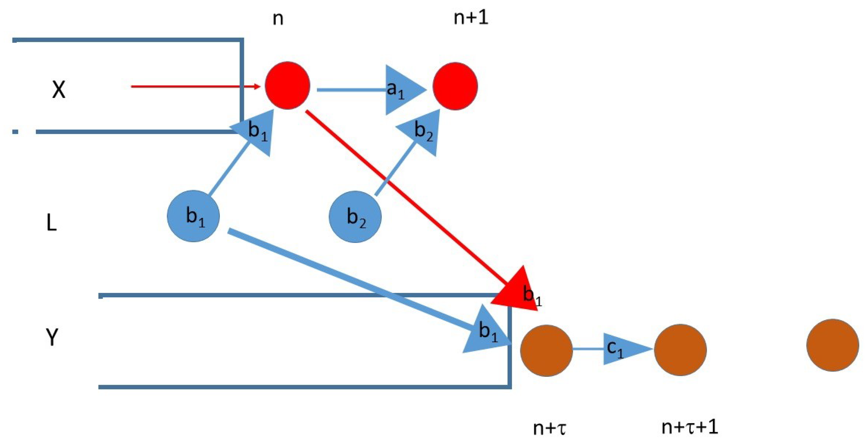 Entropy 23 01450 g002 550