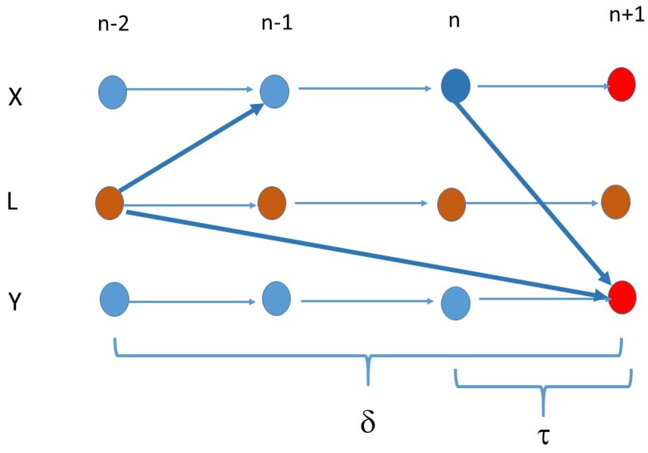 Entropy 23 01450 g003 550
