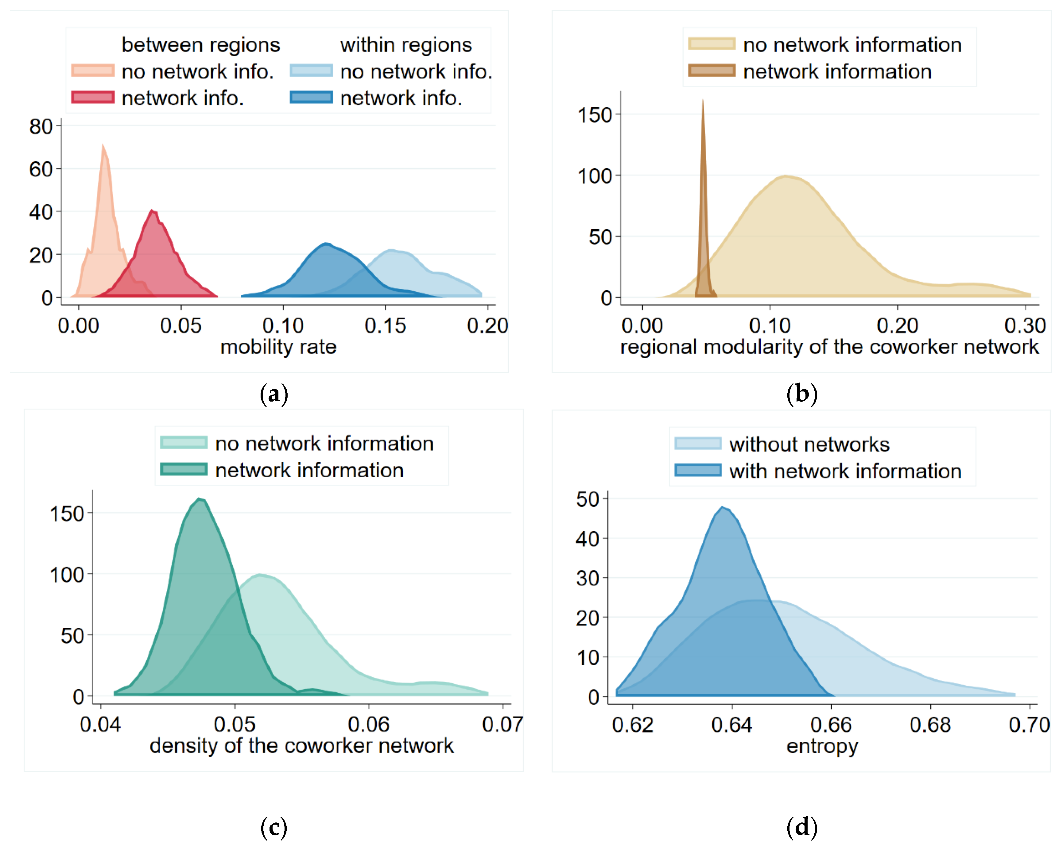 Entropy 23 01451 g006 550