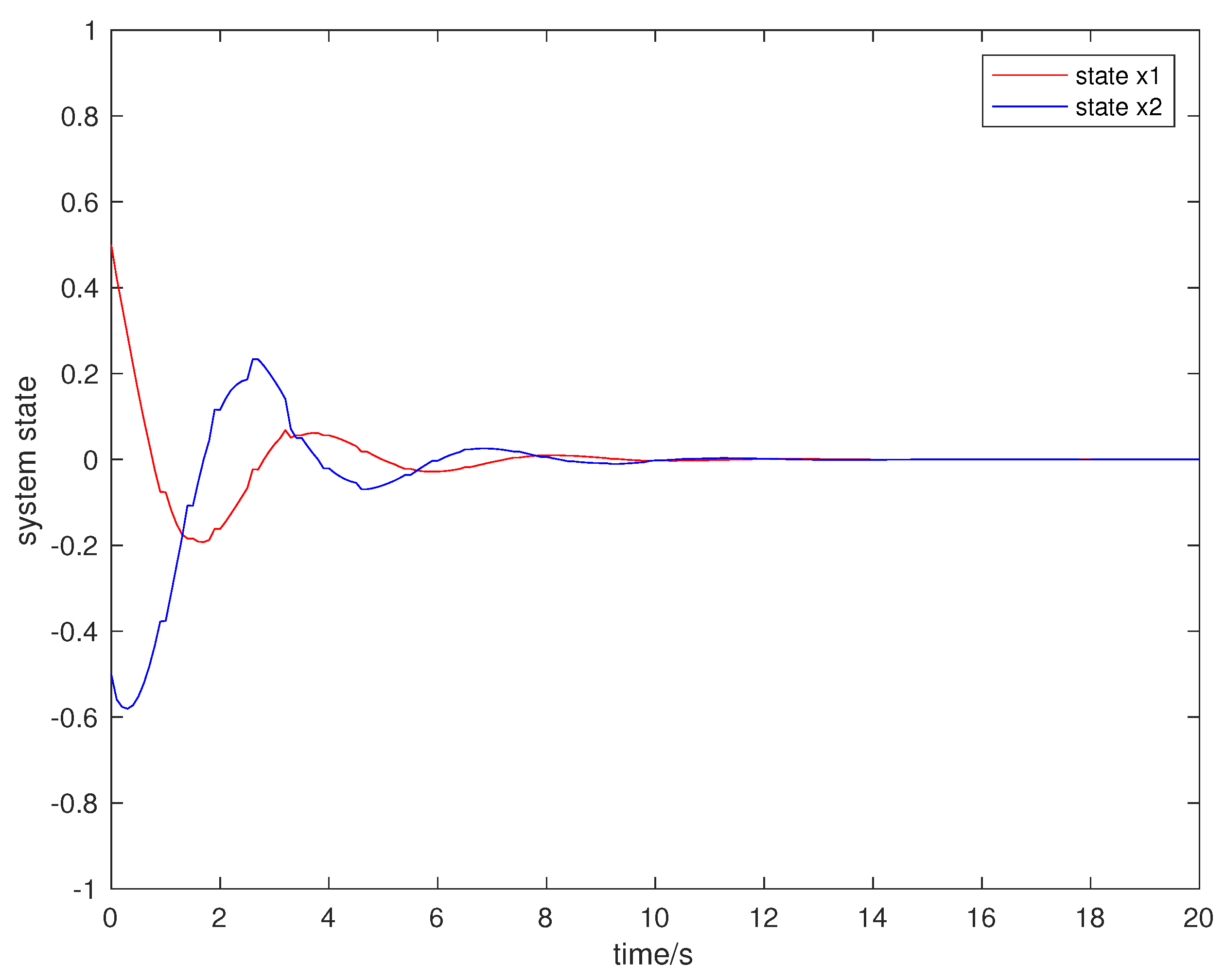 Entropy 23 01452 g002