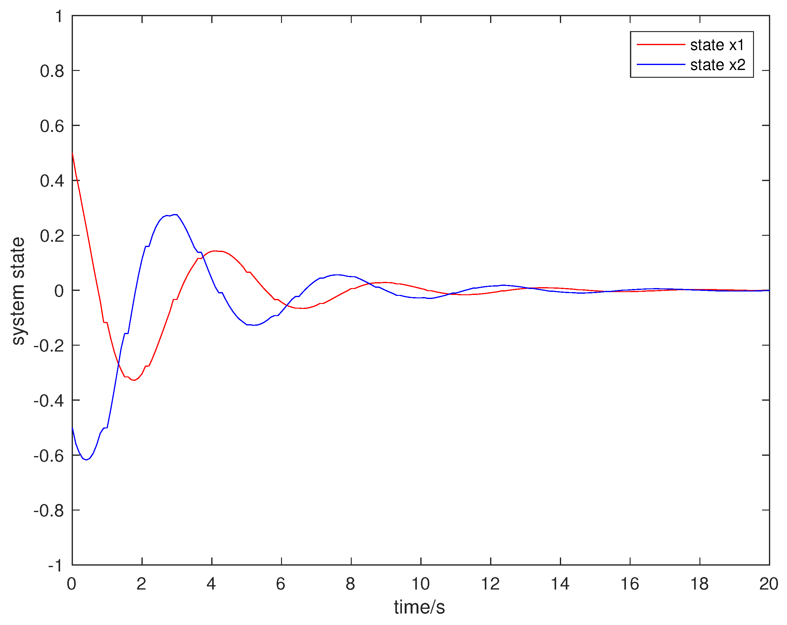 Entropy 23 01452 g006
