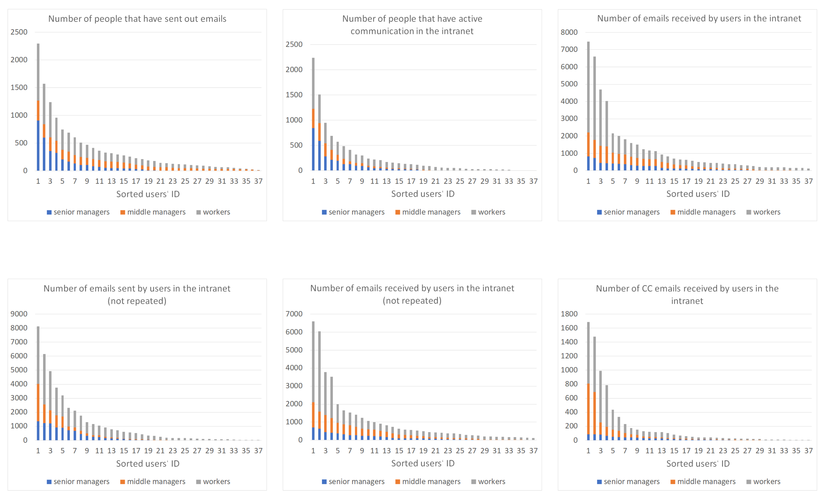 Entropy 23 01453 g004