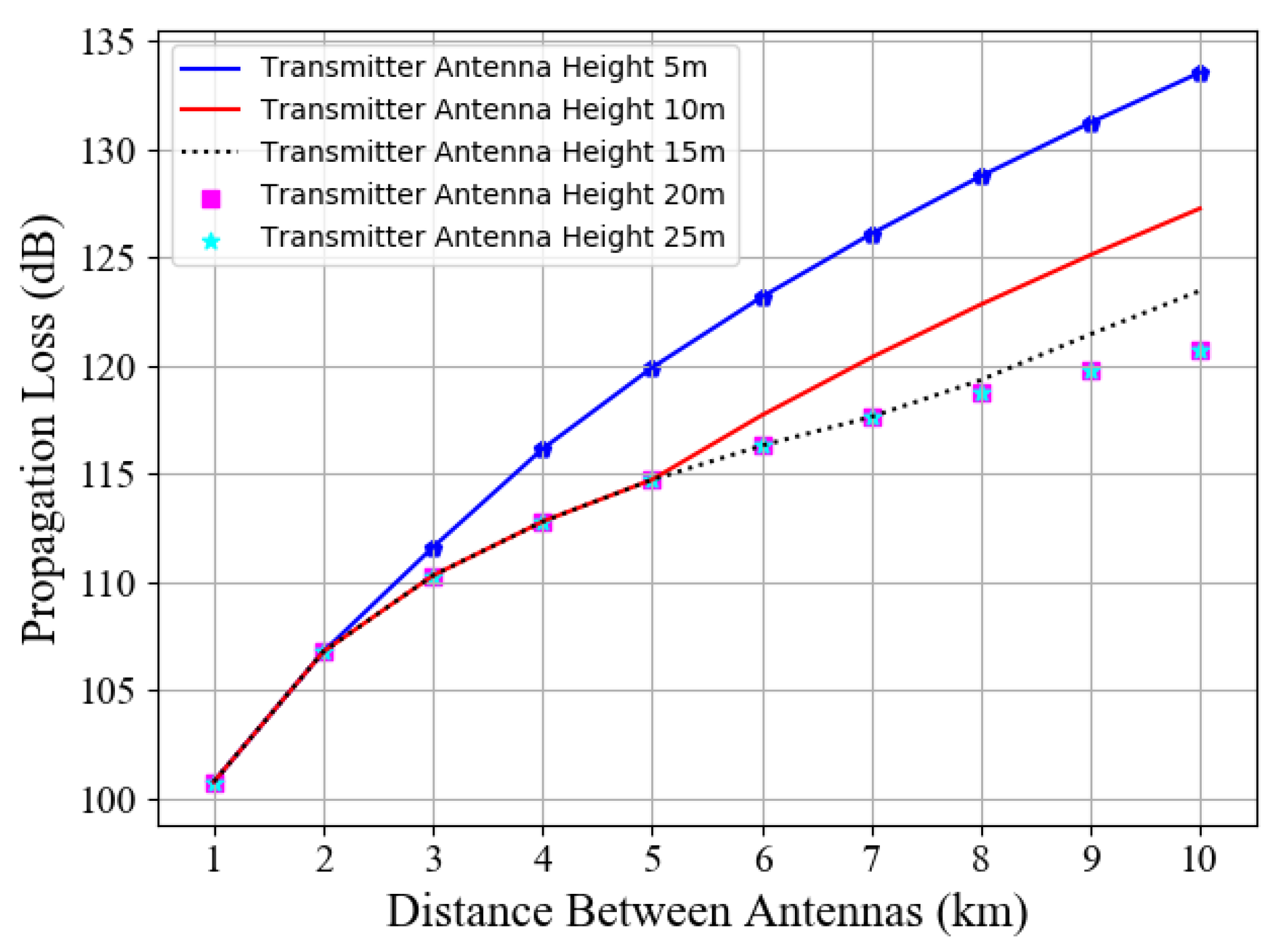 Entropy 23 01454 g002 550