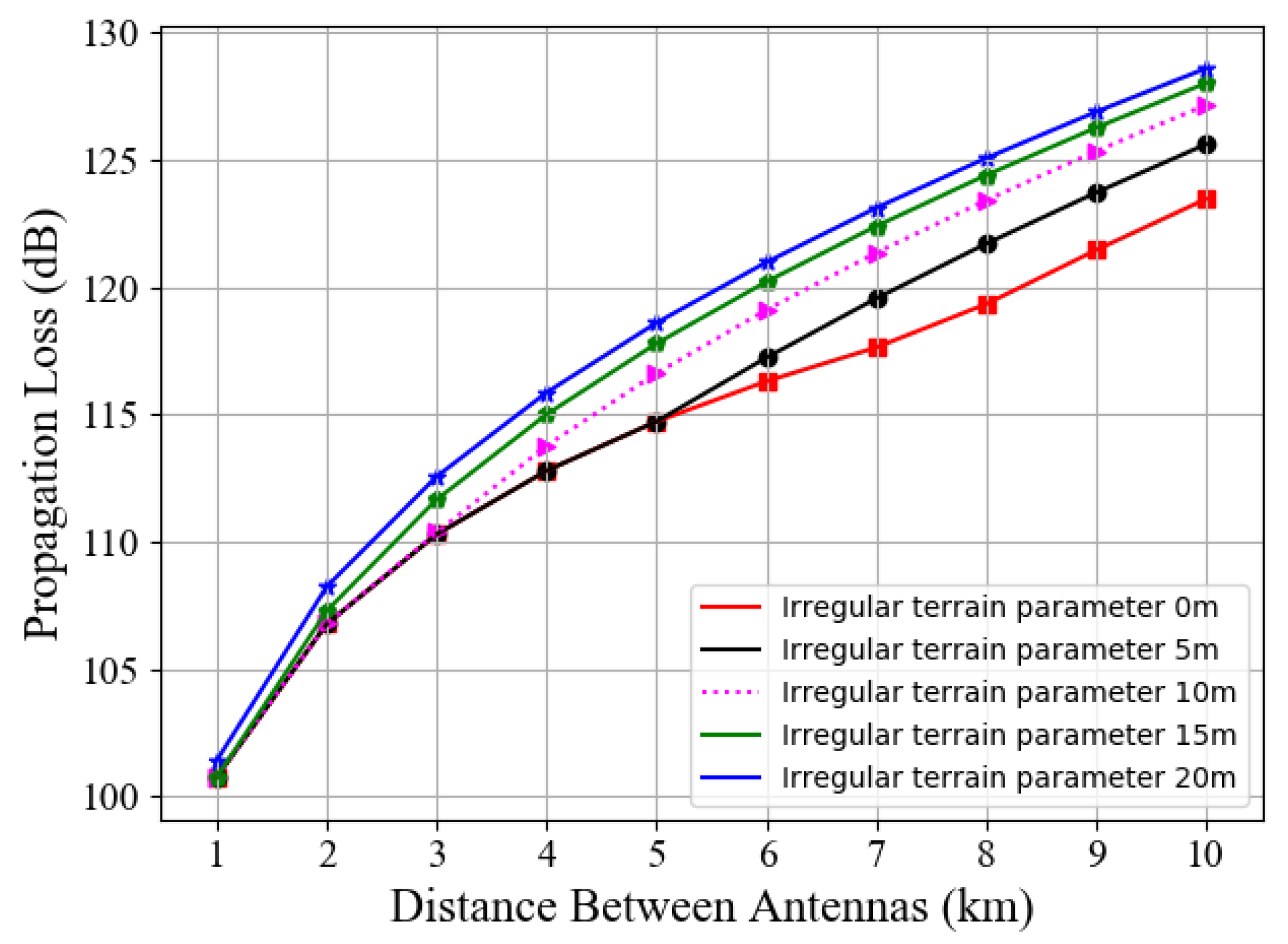 Entropy 23 01454 g003 550