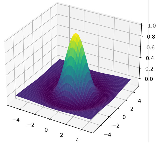 Entropy | Free Full-Text | A Biomorphic Model of Cortical Column for ...