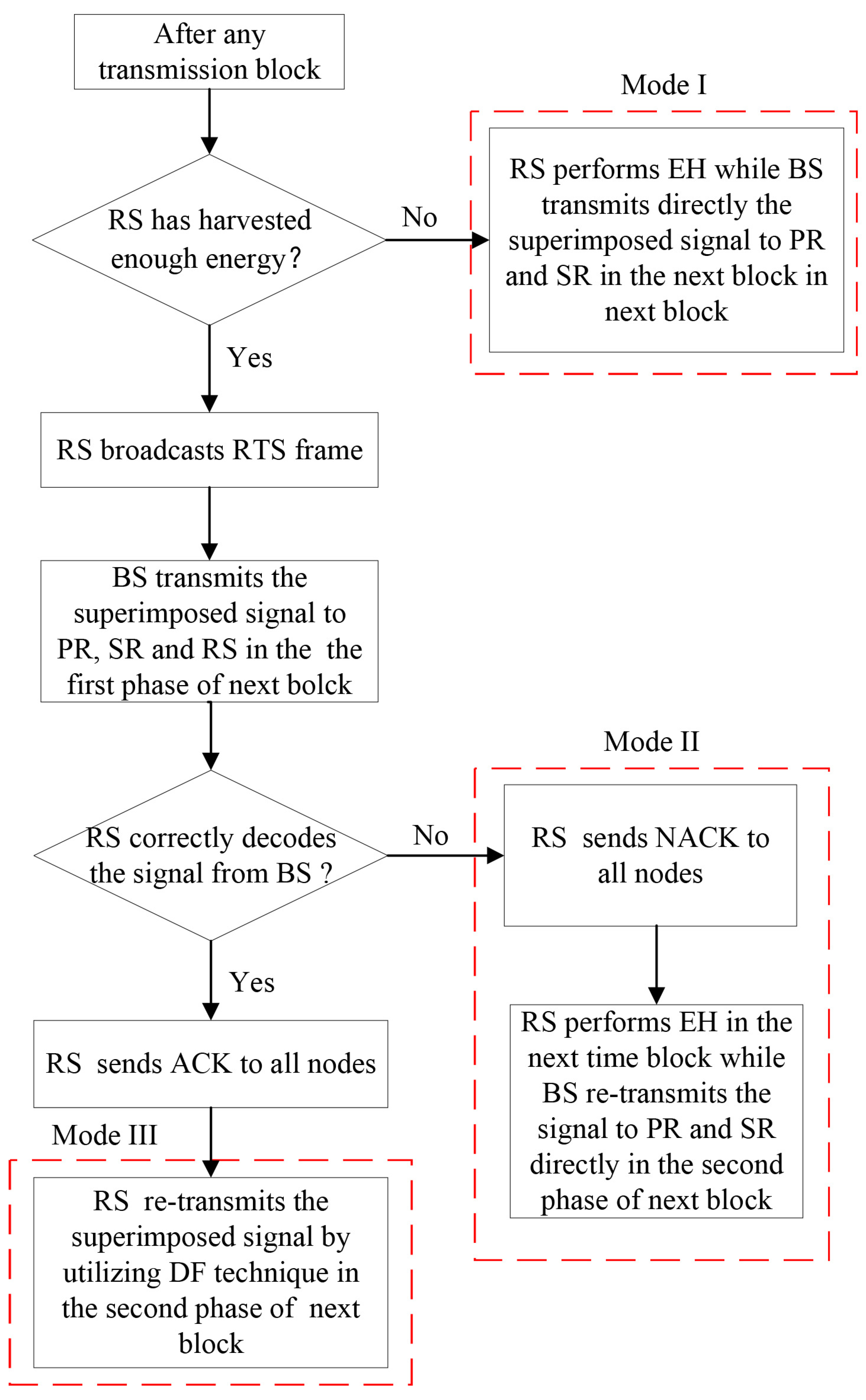 Entropy 23 01463 g003 Entropy 23 01463 g003