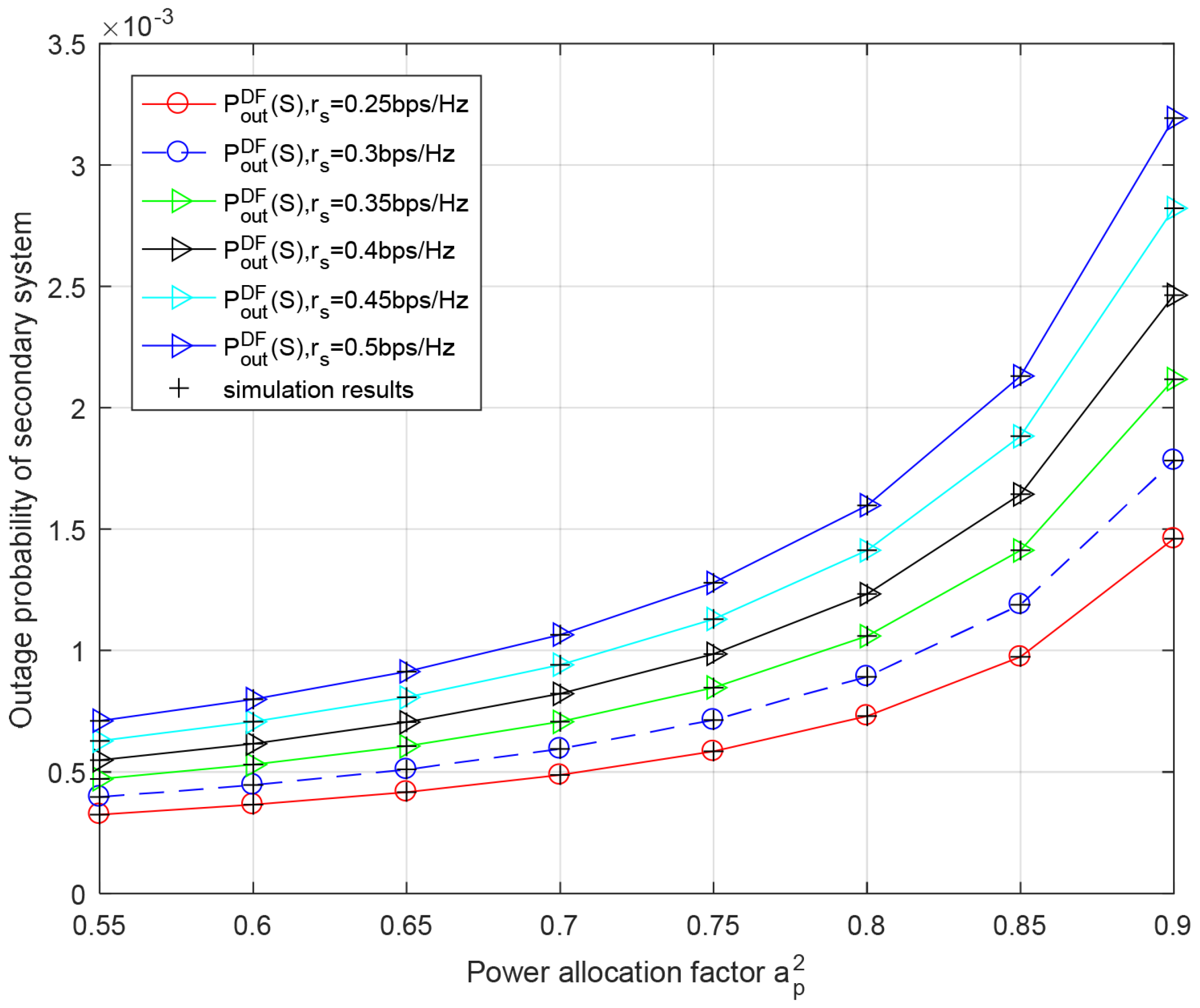 Entropy 23 01463 g008 Entropy 23 01463 g008