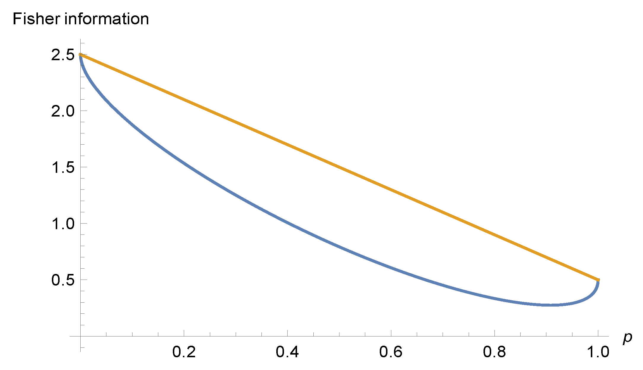 Entropy 23 01464 g001 550