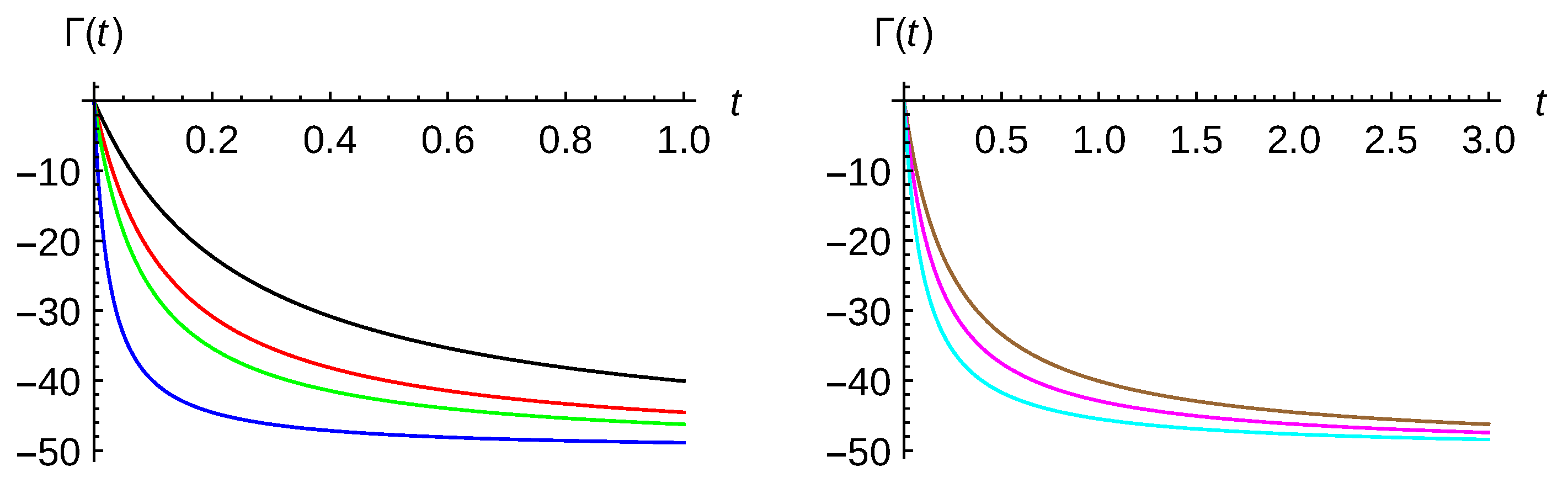 Entropy 23 01469 g002 550