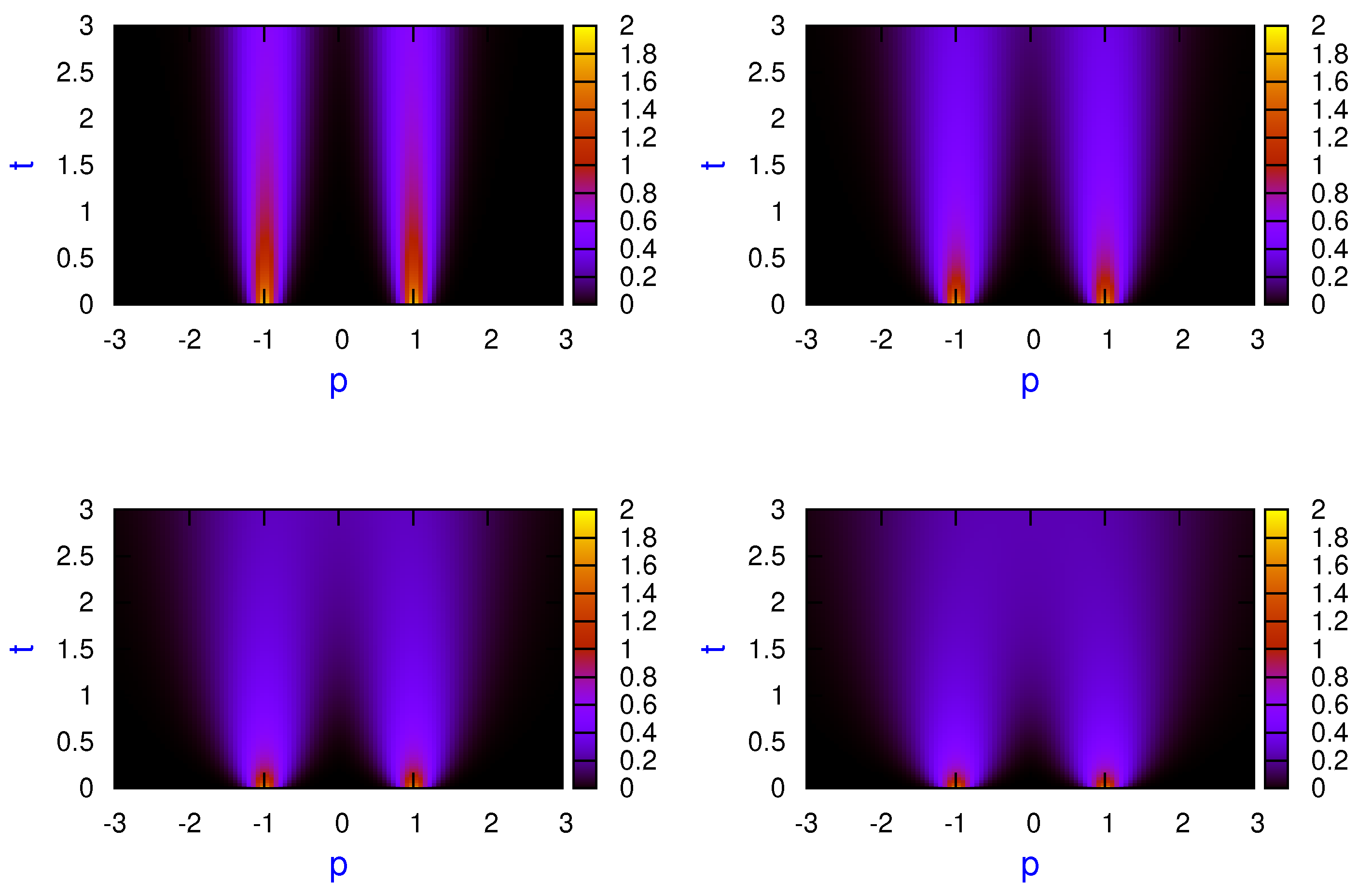 Entropy 23 01469 g003 550