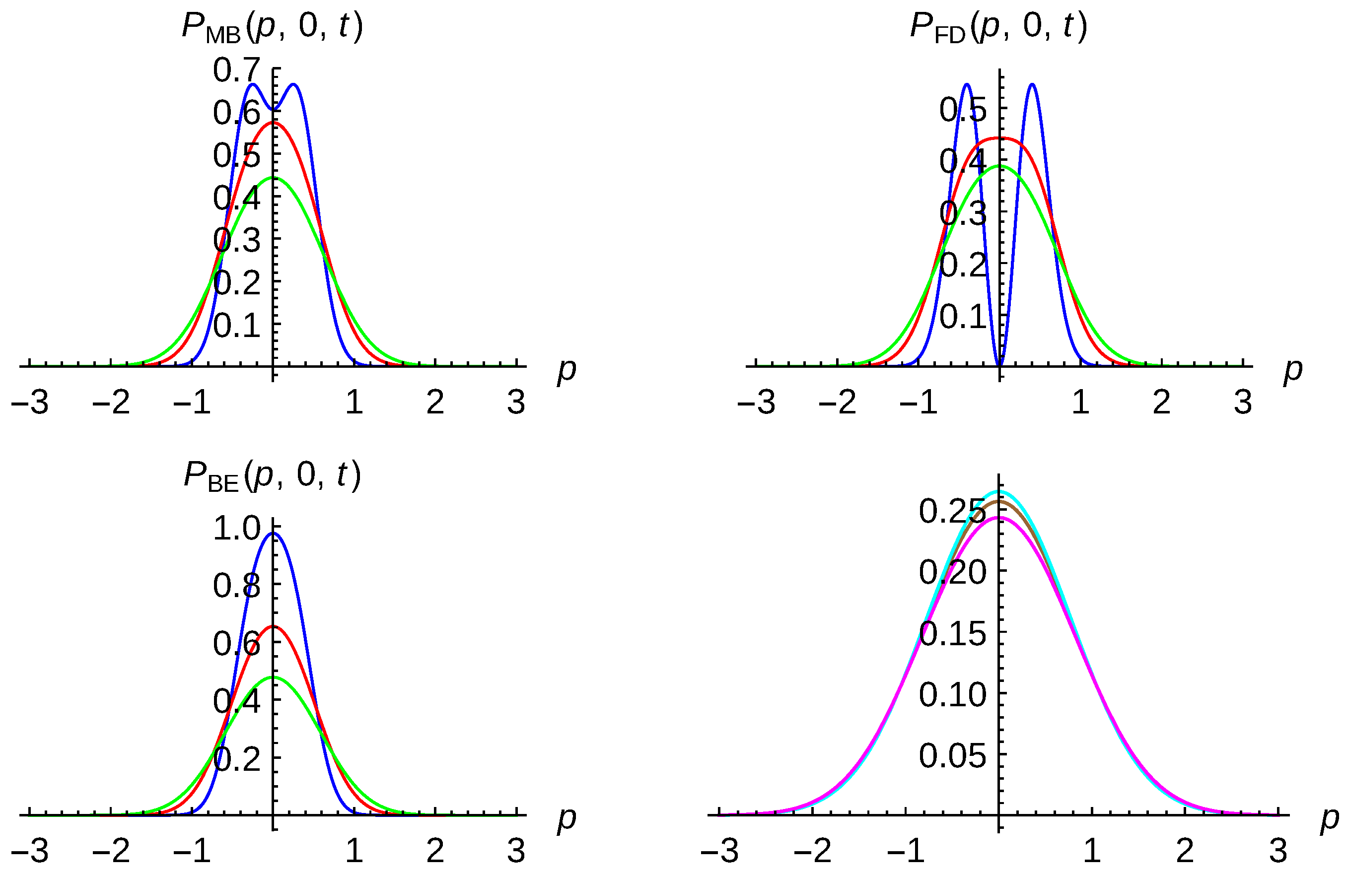 Entropy 23 01469 g005 550