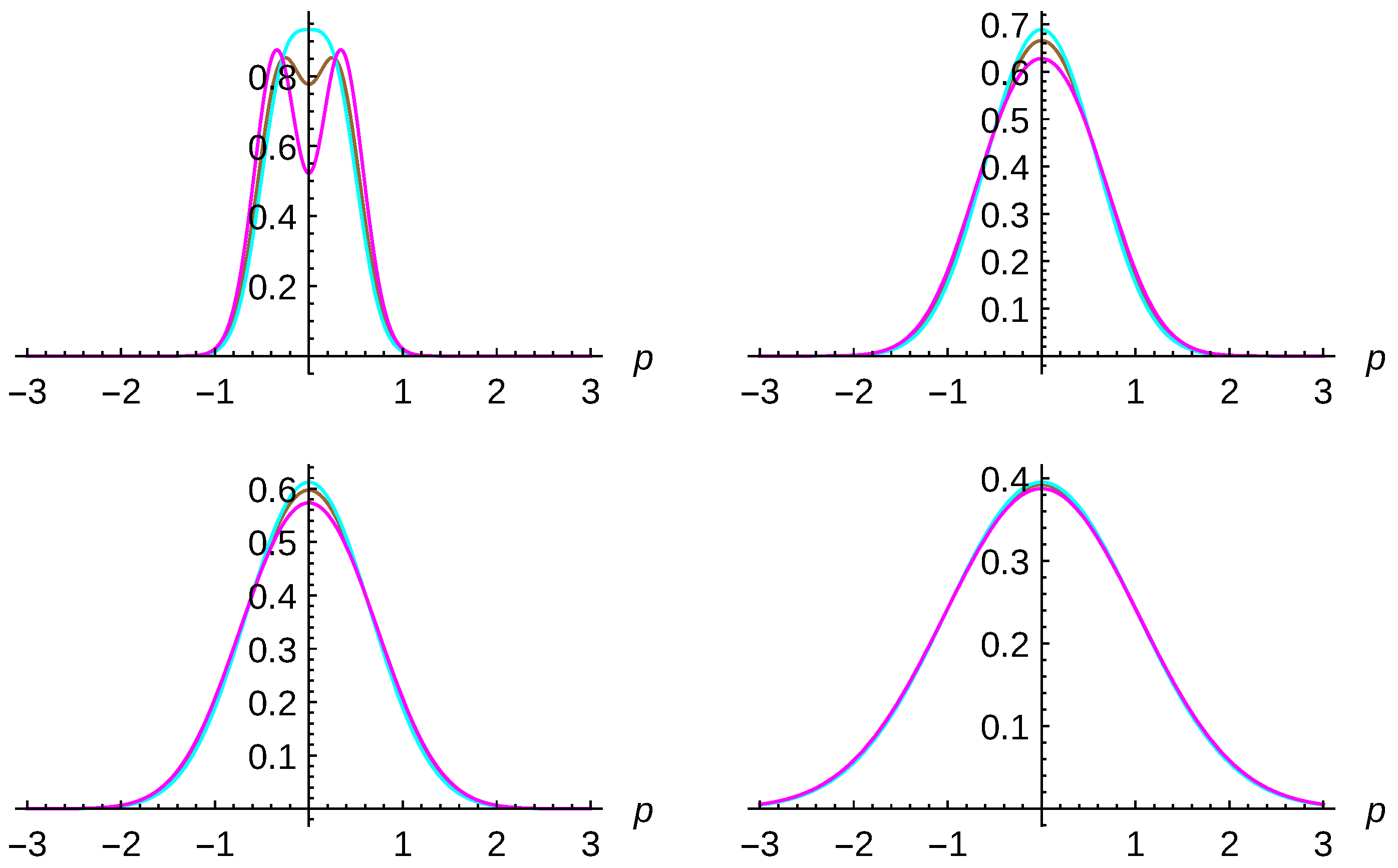 Entropy 23 01469 g006 550