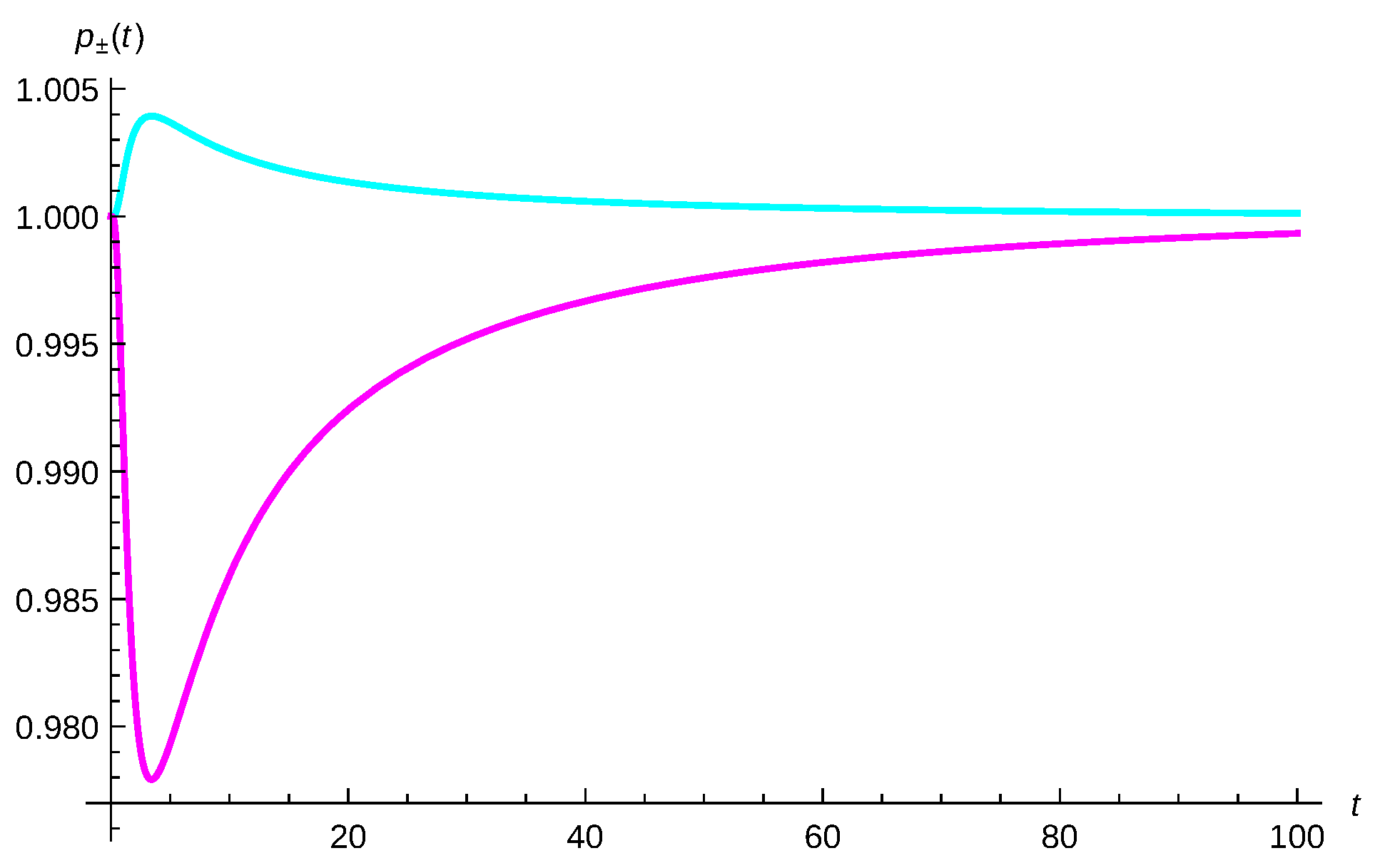 Entropy 23 01469 g007 550