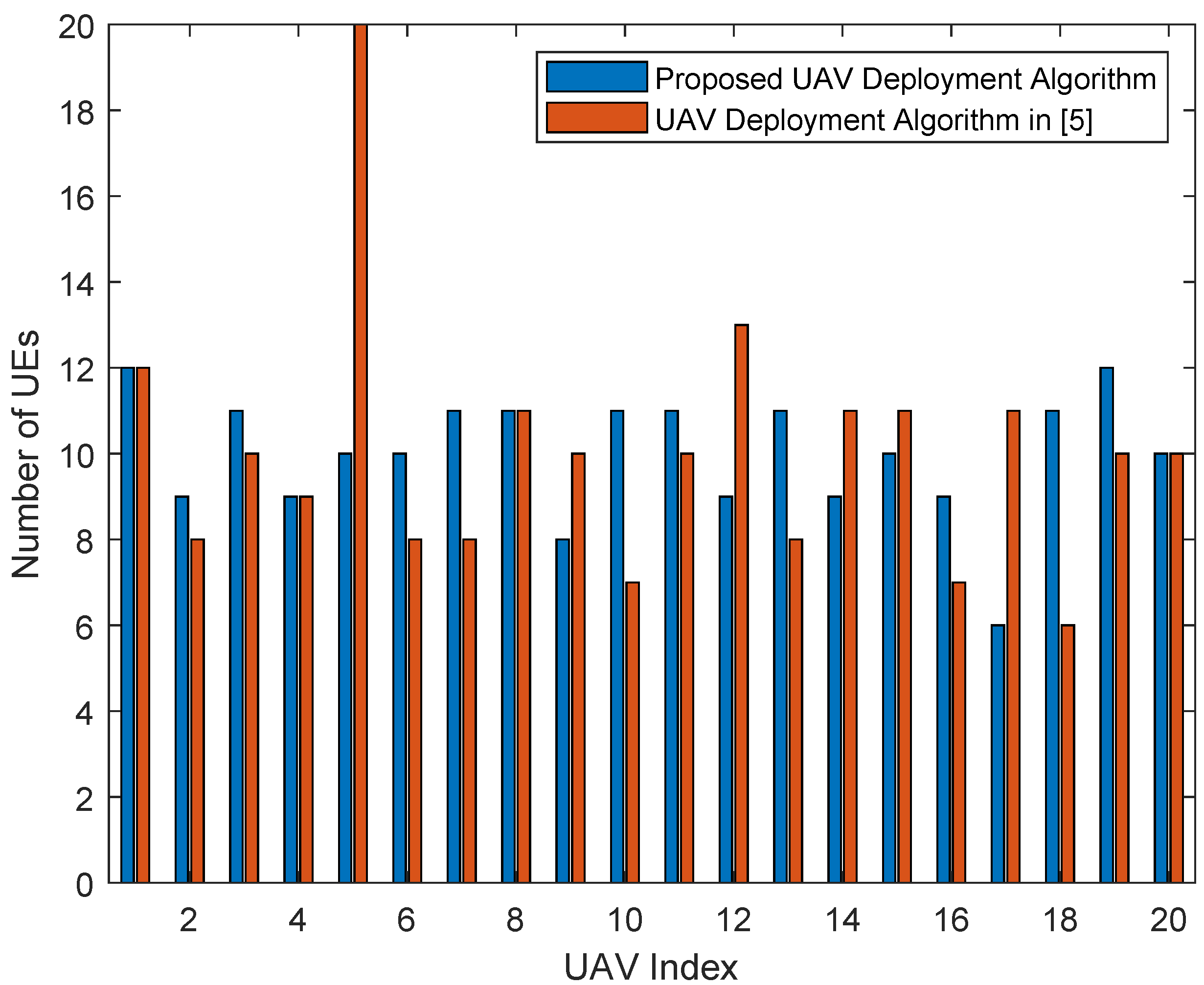 Entropy 23 01470 g007 550