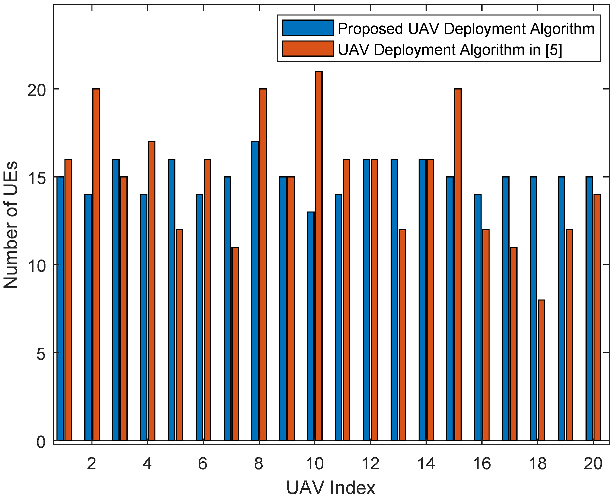 Entropy 23 01470 g008 550