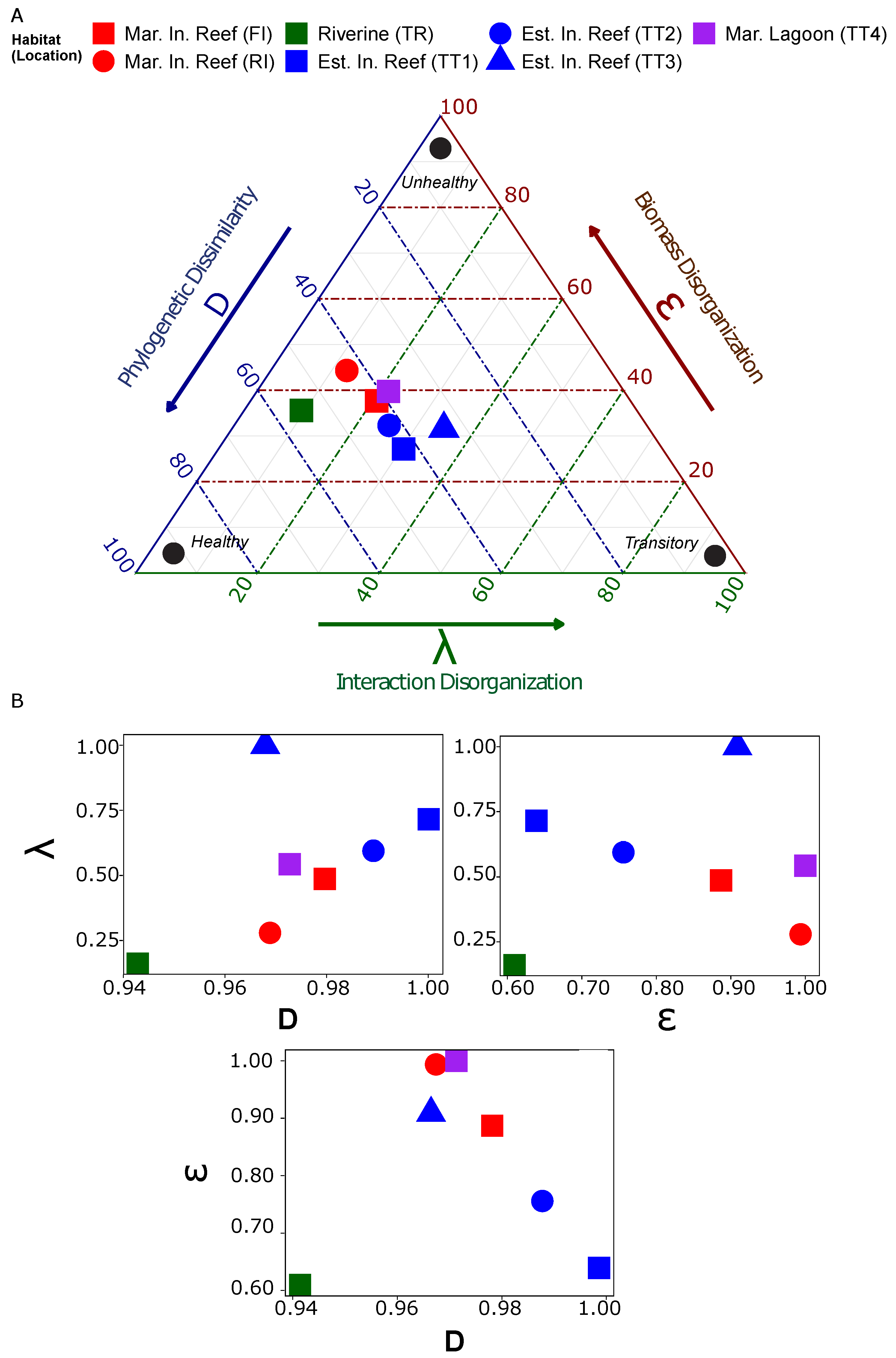 Entropy 23 01471 g002 550