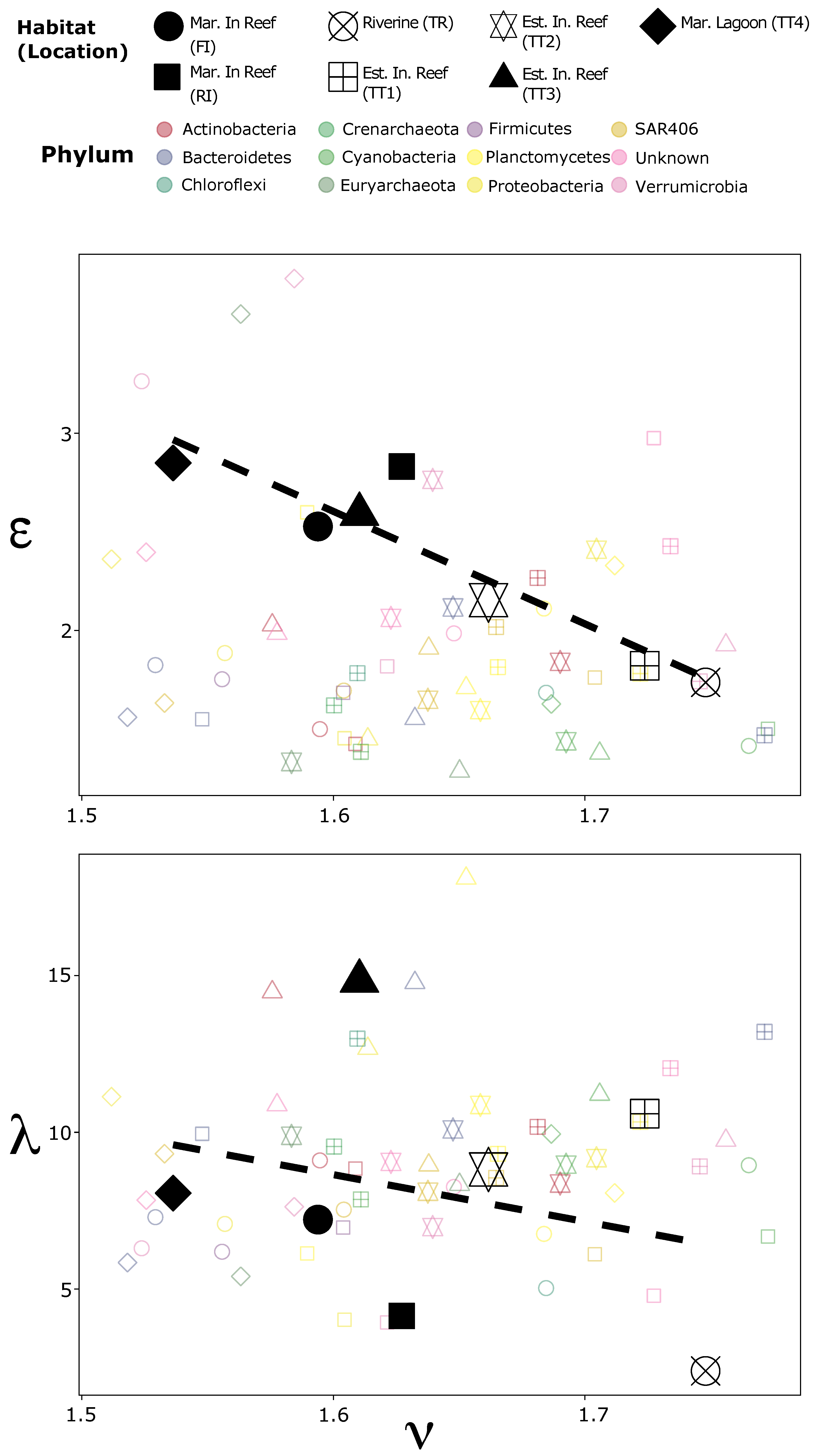 Entropy 23 01471 g003 550