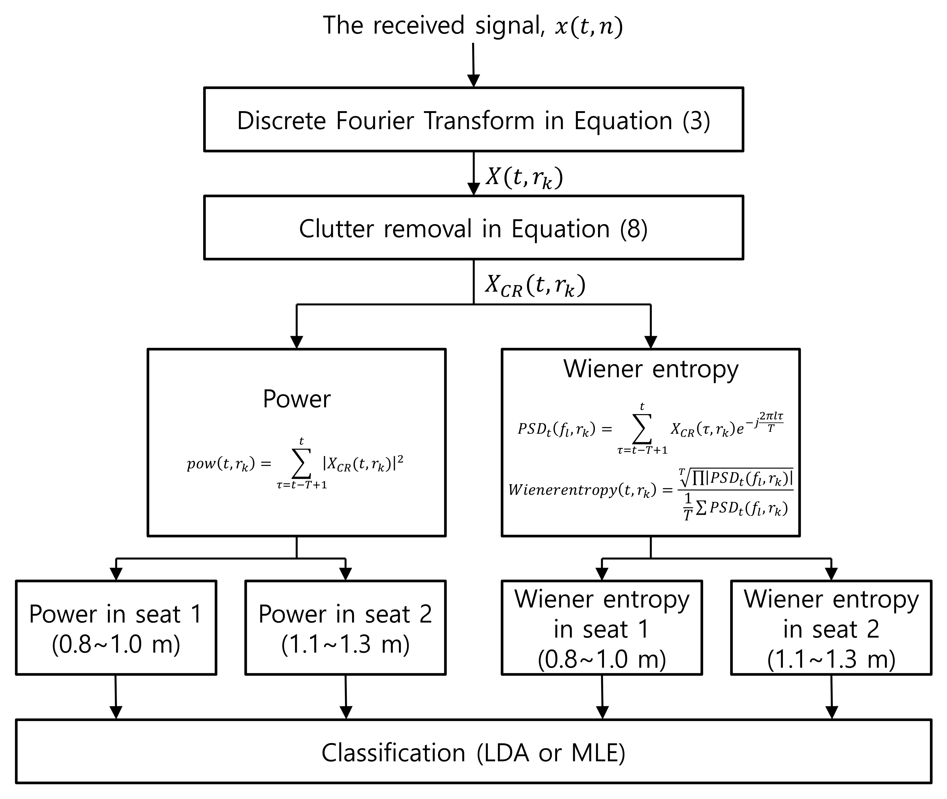 Entropy 23 01472 g002 550