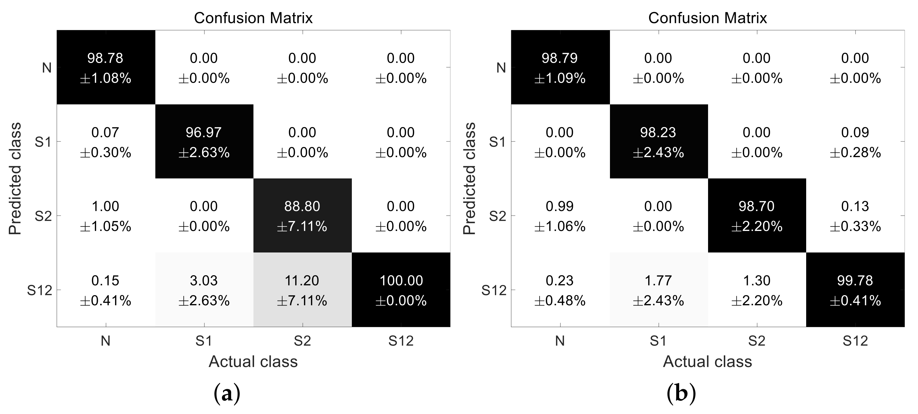 Entropy 23 01472 g008 550