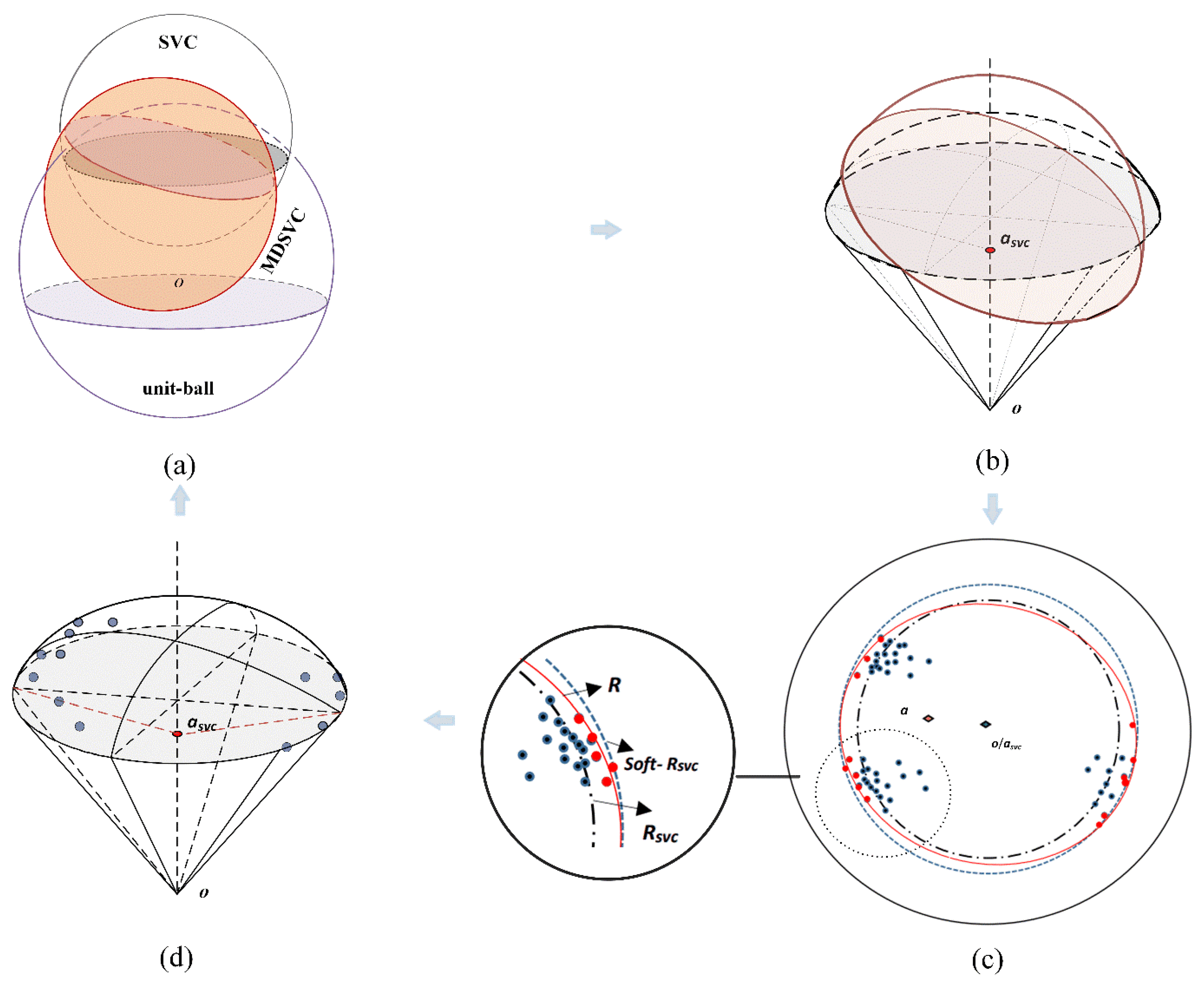 Entropy 23 01473 g001