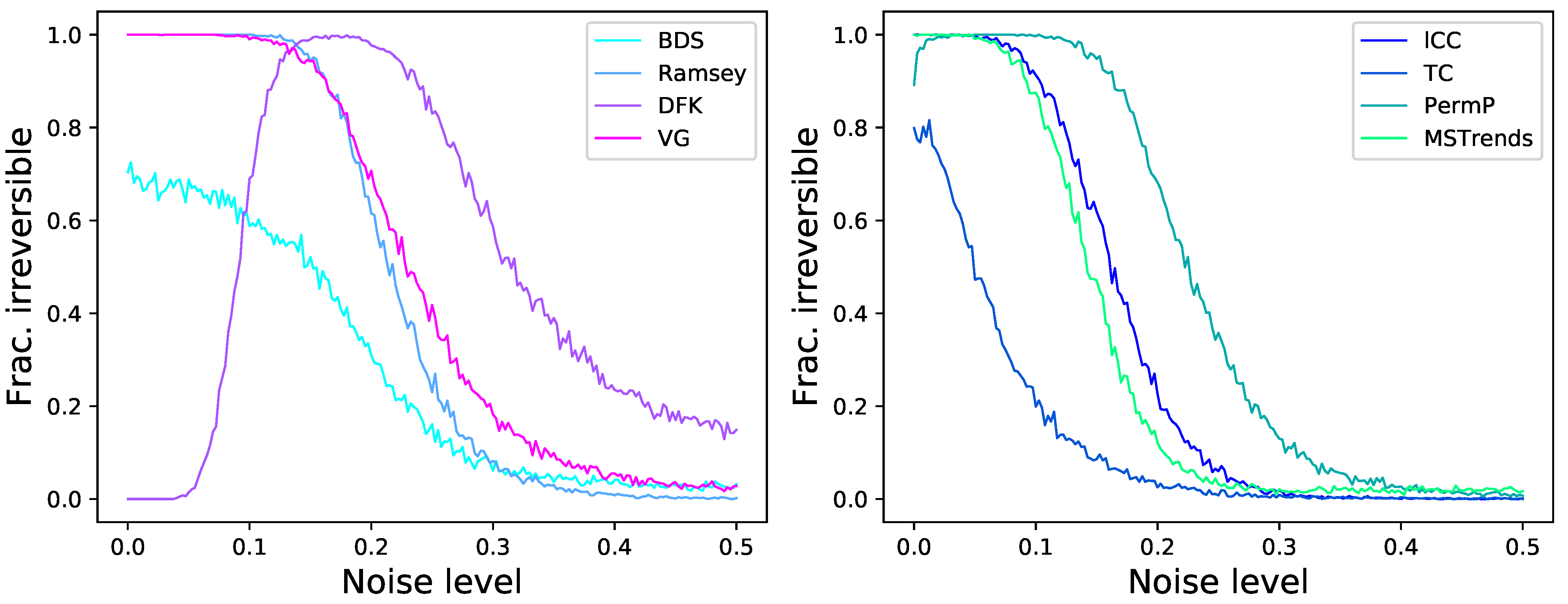 Entropy 23 01474 g003