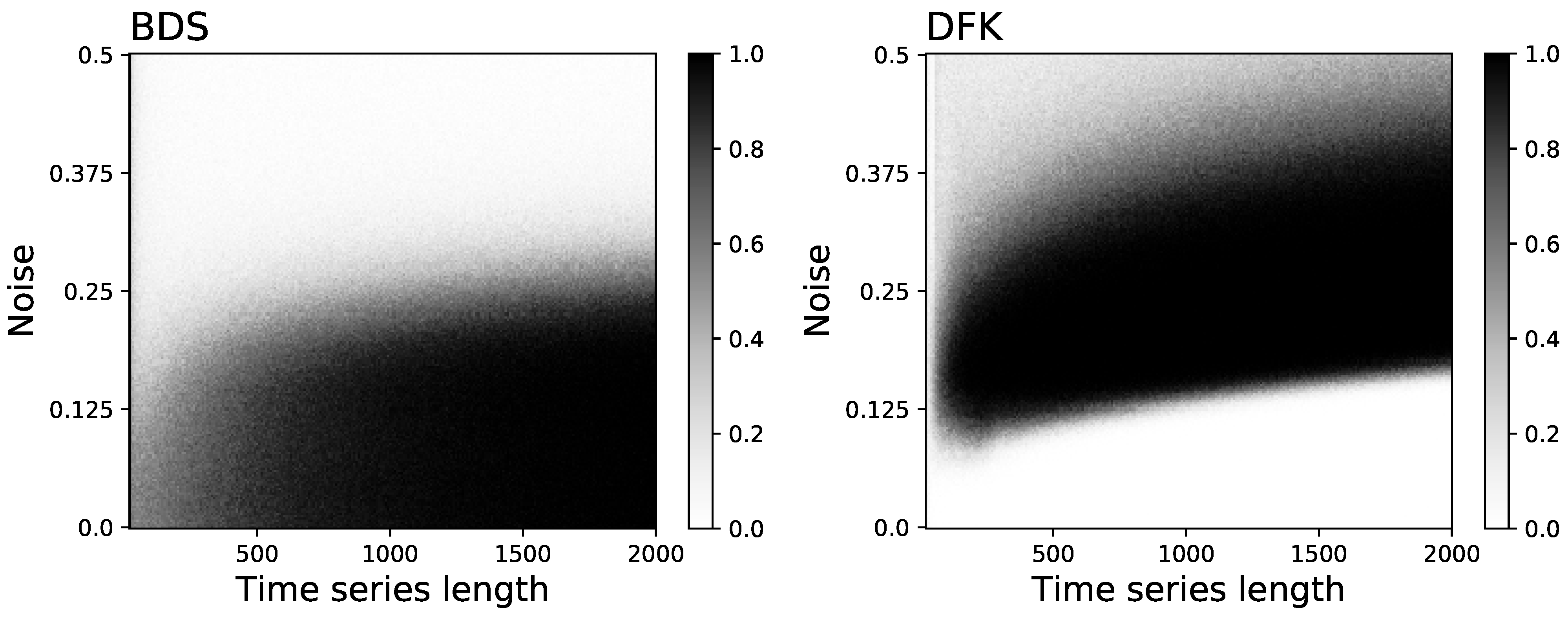 Frontiers  Assessment of time irreversibility in a time series