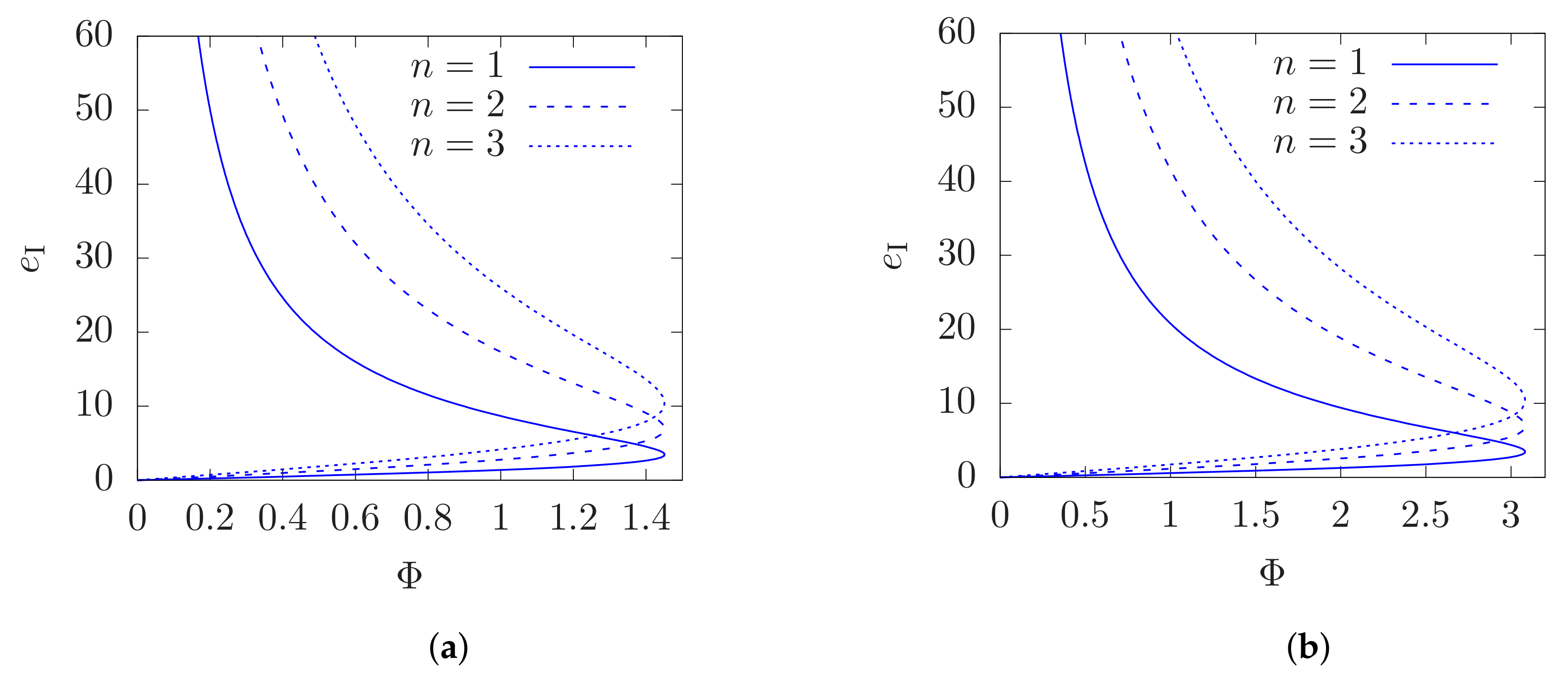 Entropy 23 01477 g001