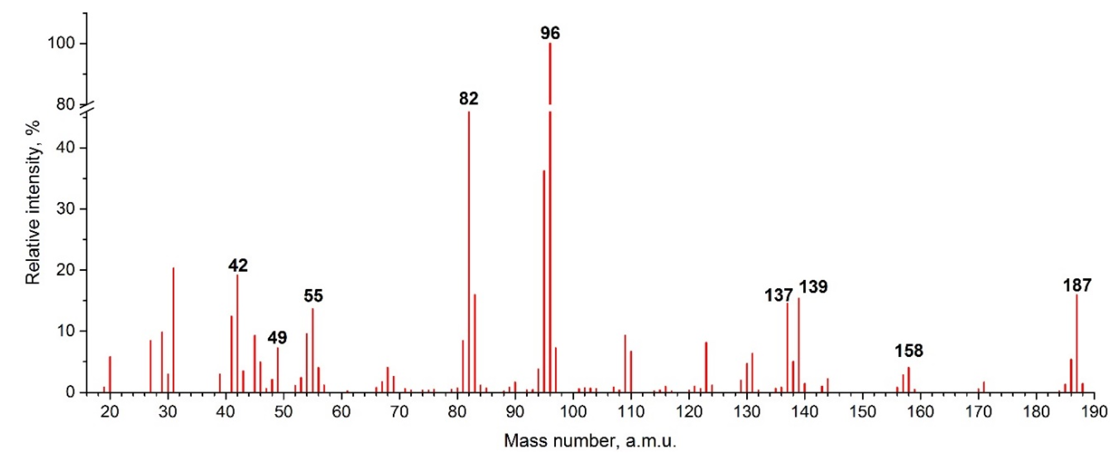 Entropy 23 01478 g006