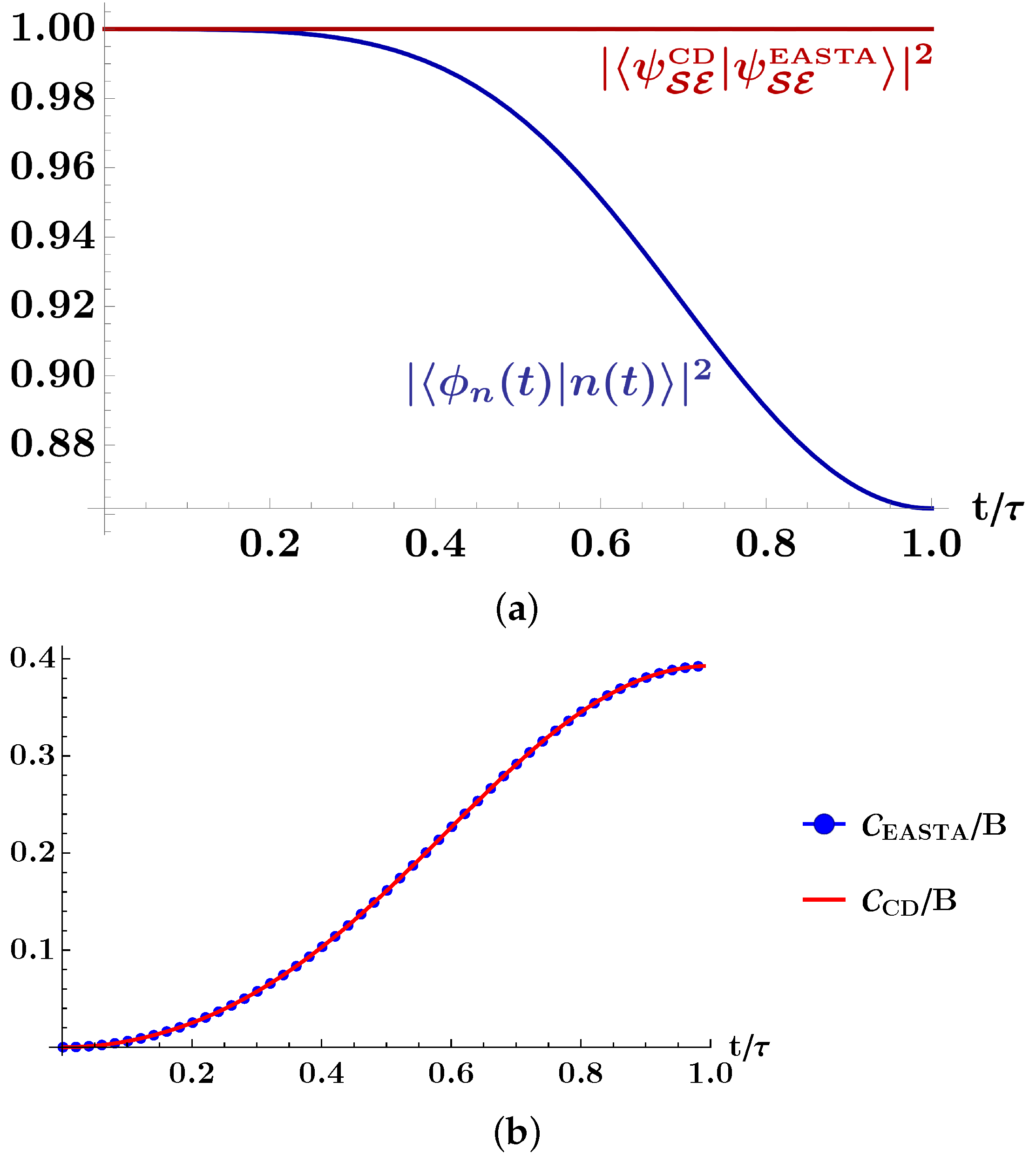 Entropy 23 01479 g002a