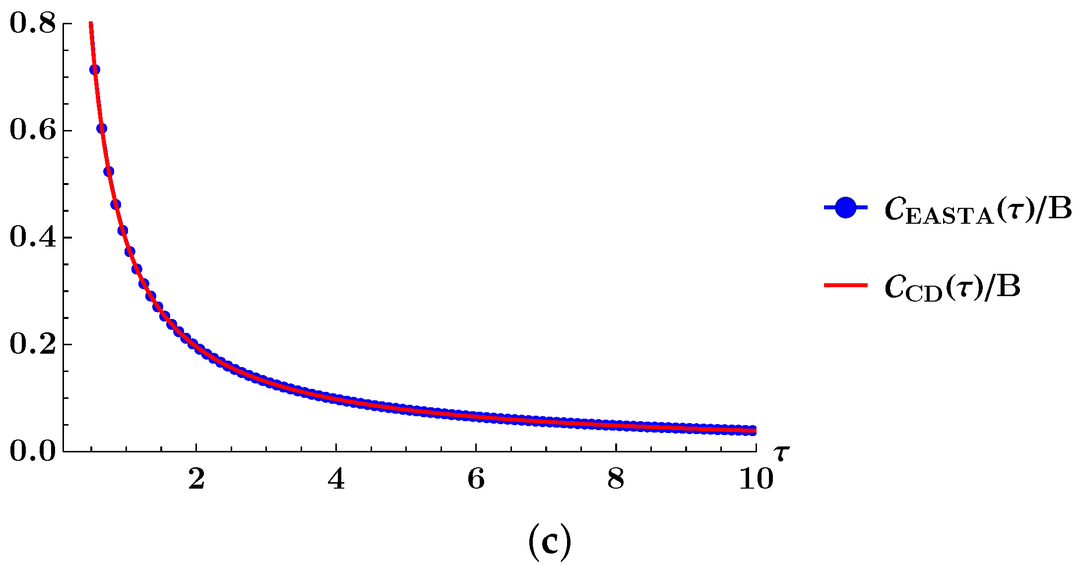 Entropy 23 01479 g002b