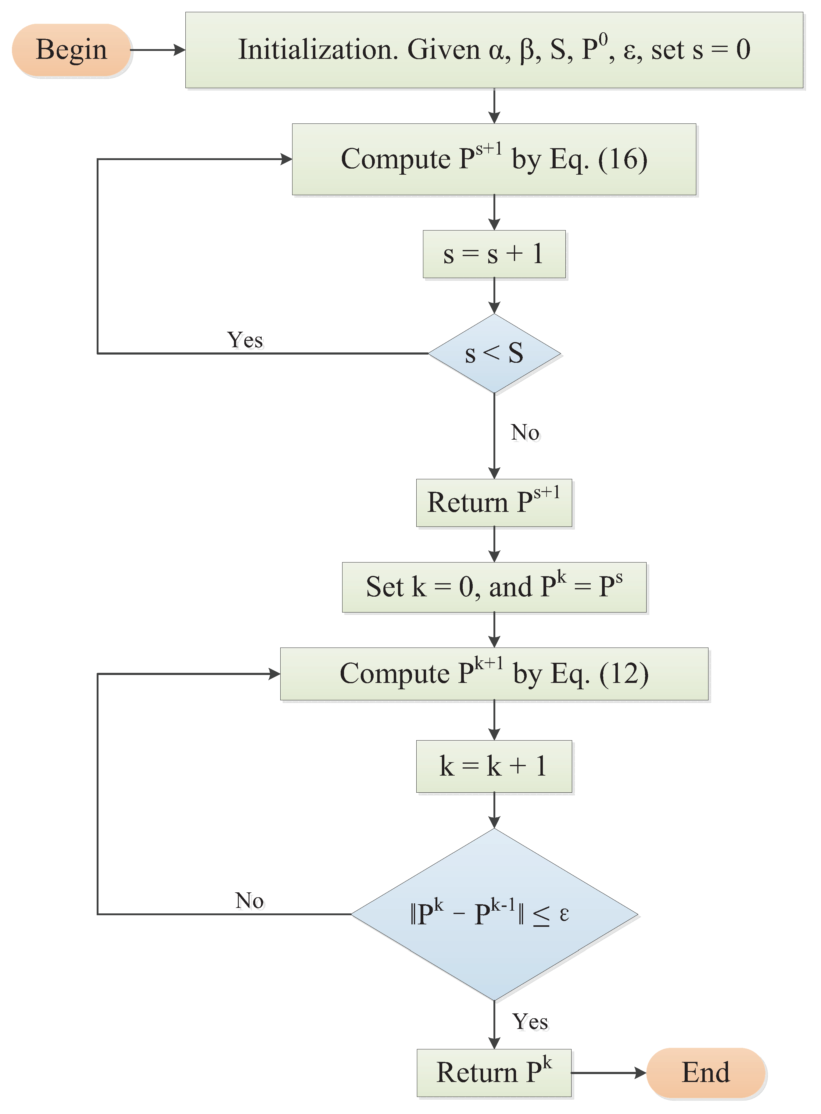 Entropy 23 01480 g001