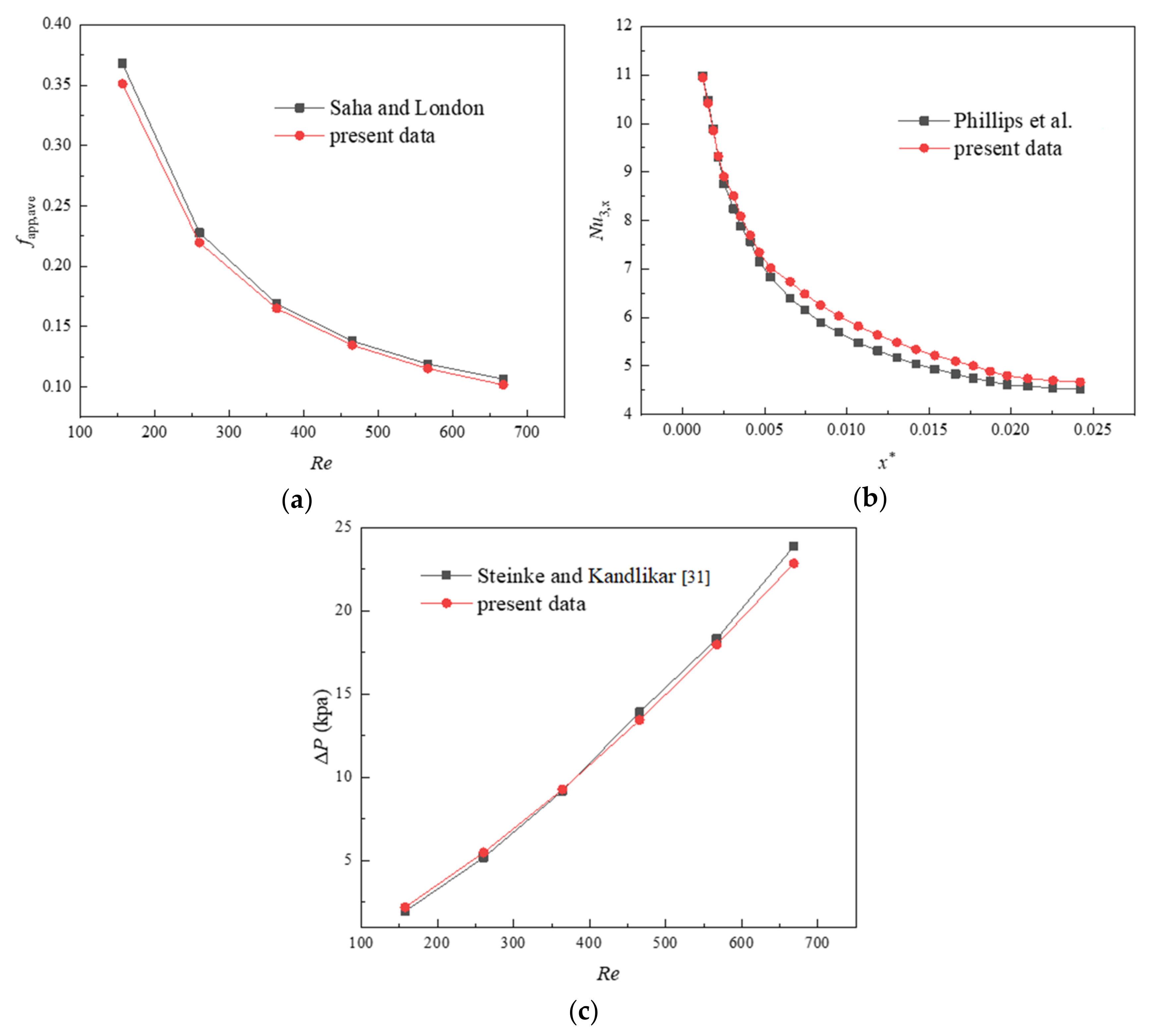 Entropy 23 01482 g004 550