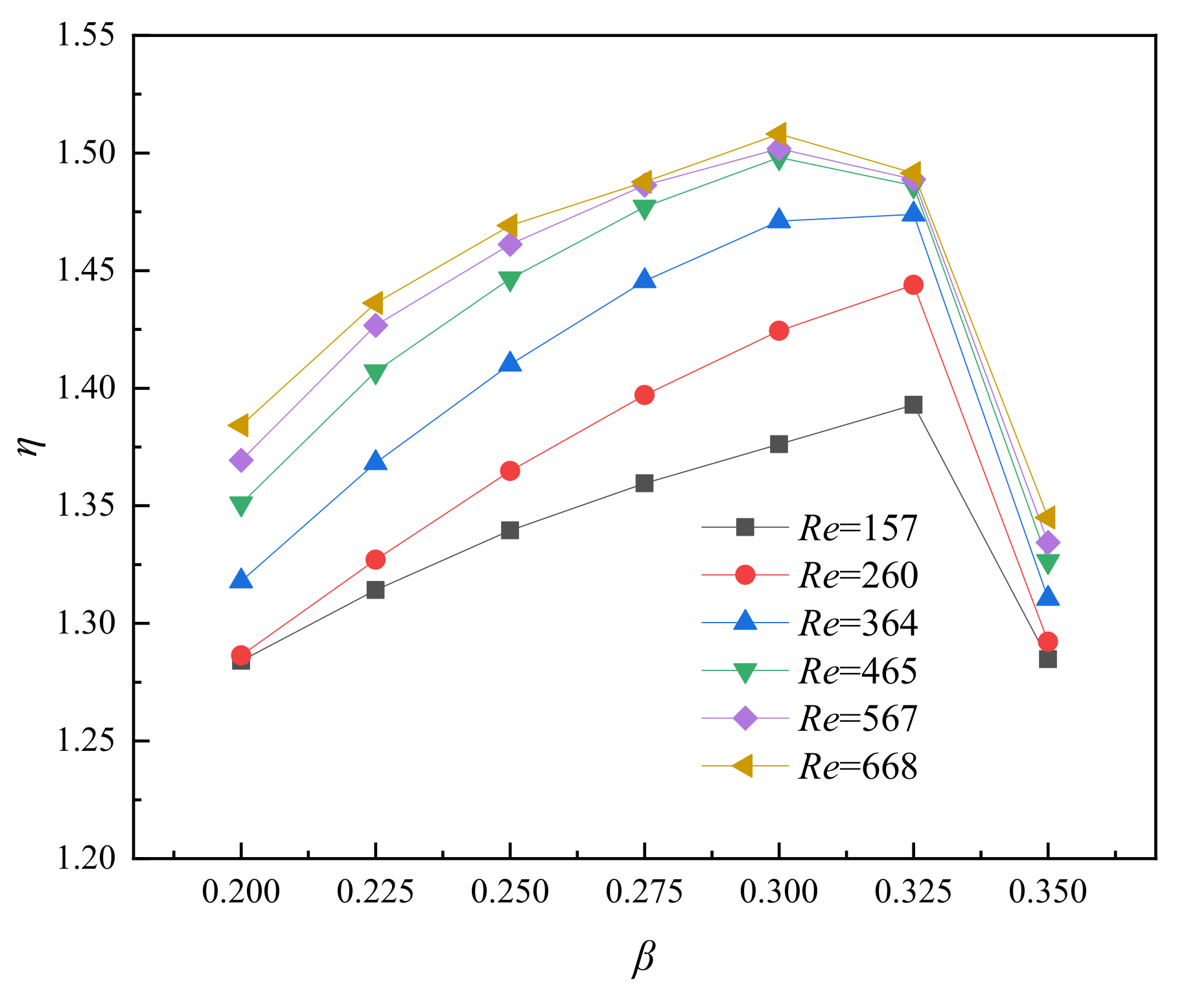 Entropy 23 01482 g010 550