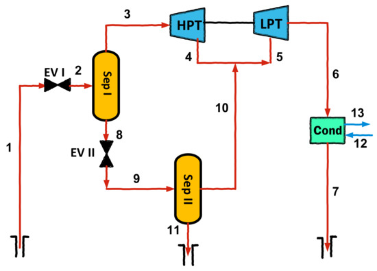 Energy, Exergy, Exergoeconomic and Exergoenvironmental