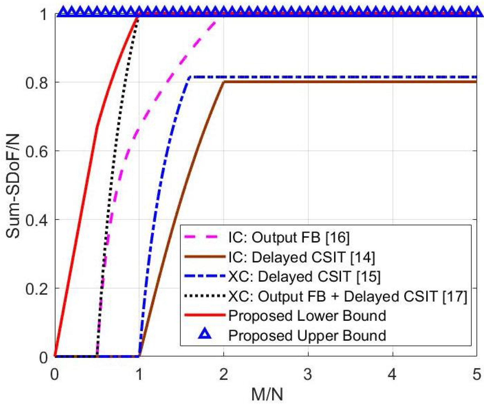 Entropy 23 01484 g002