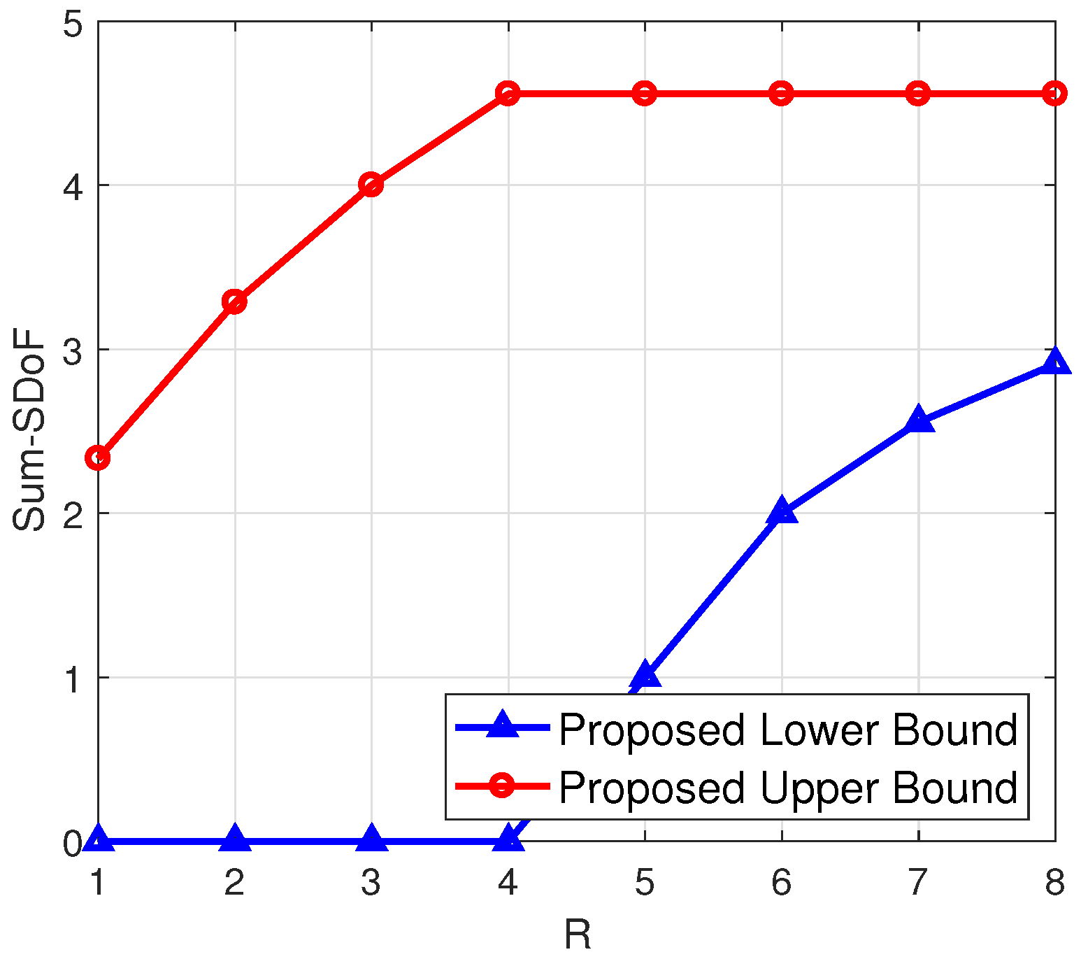 Entropy 23 01484 g005