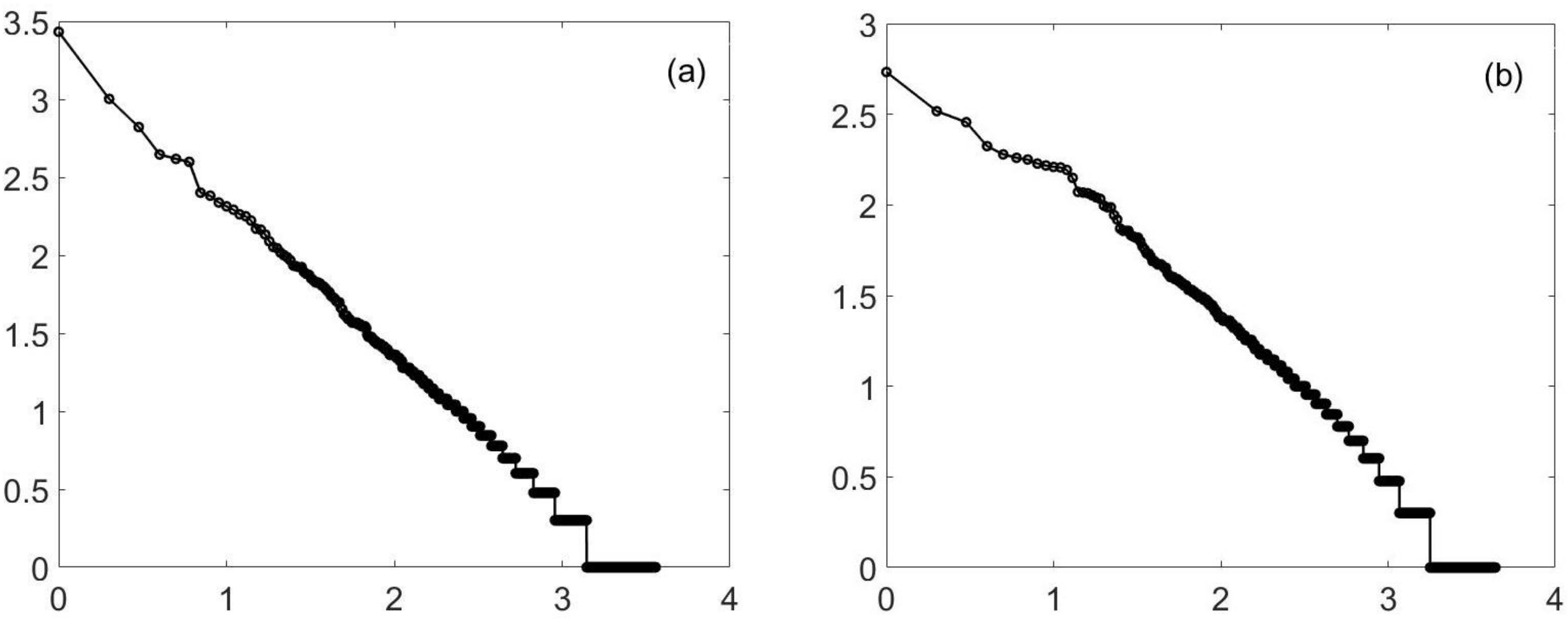 Entropy 23 01486 g003