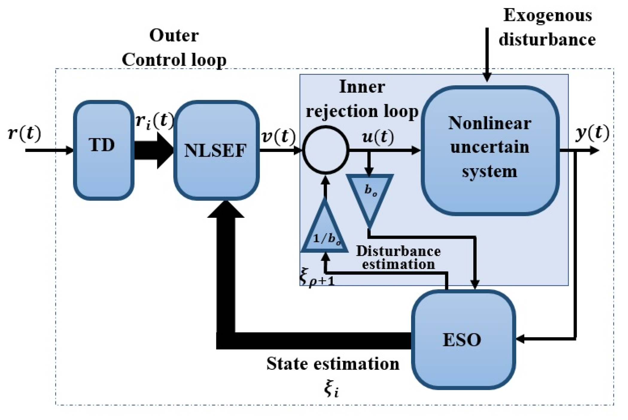 Entropy 23 01487 g002 Entropy 23 01487 g002