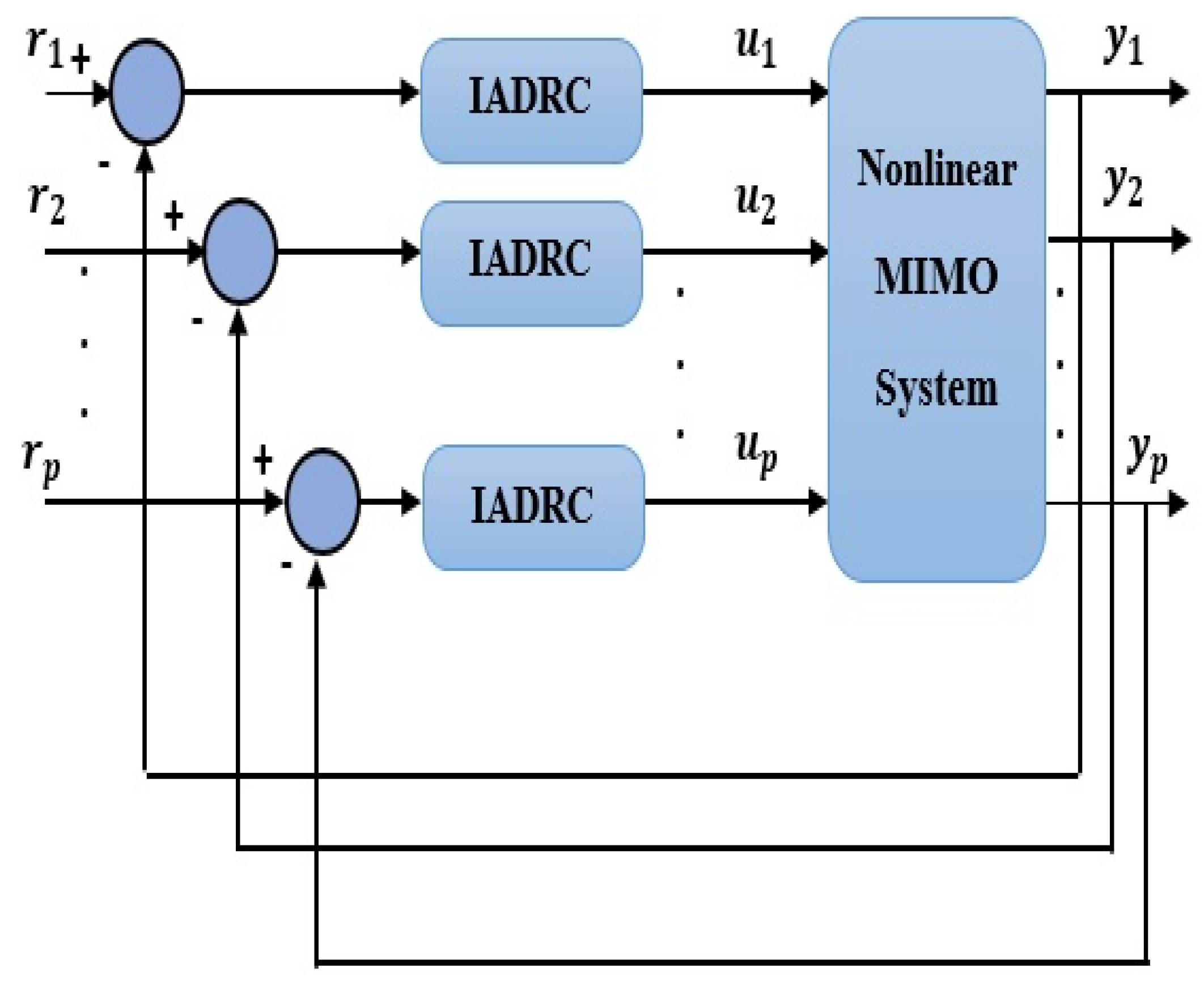 Entropy 23 01487 g004 Entropy 23 01487 g004