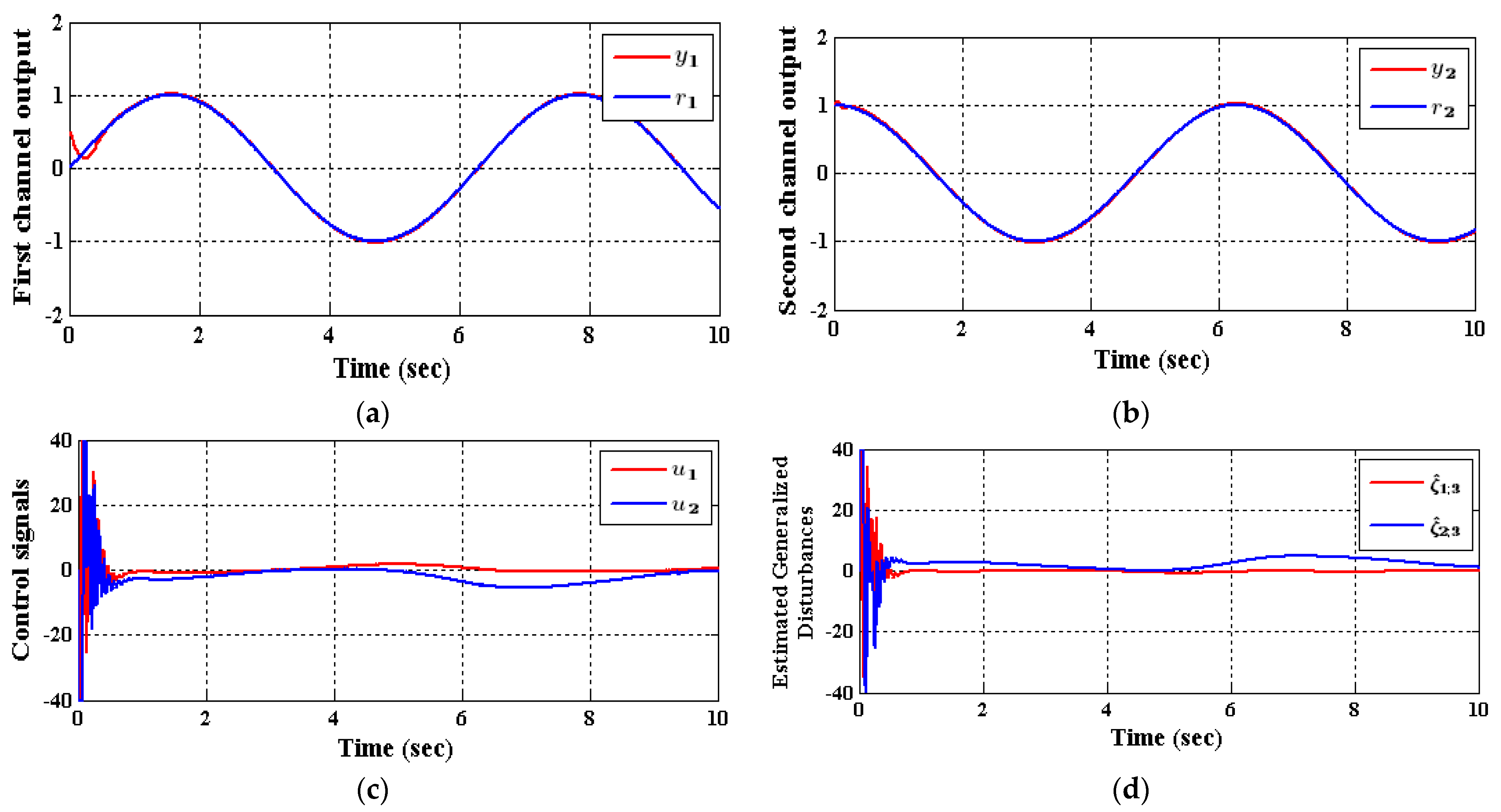 Entropy 23 01487 g005 Entropy 23 01487 g005