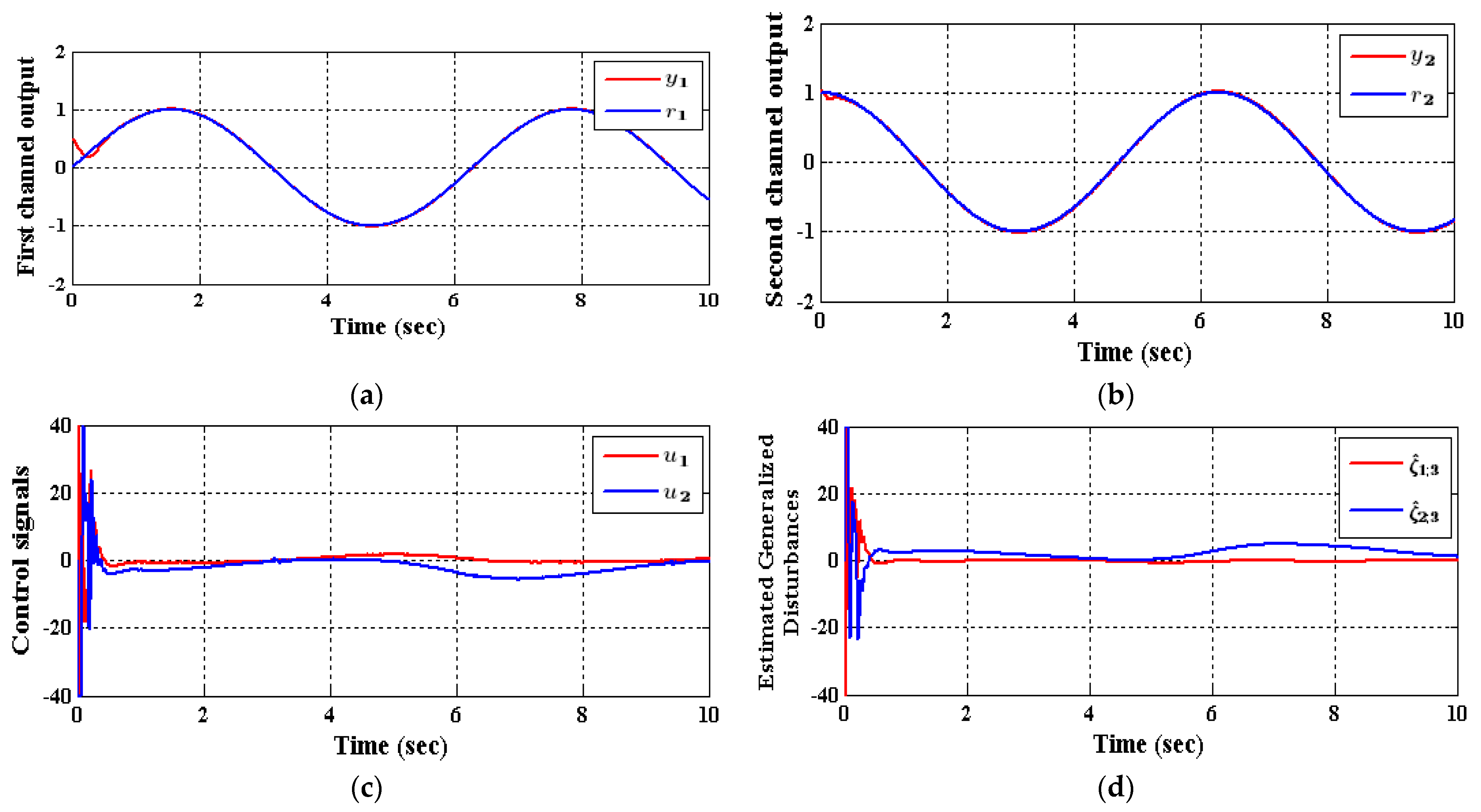 Entropy 23 01487 g006 Entropy 23 01487 g006
