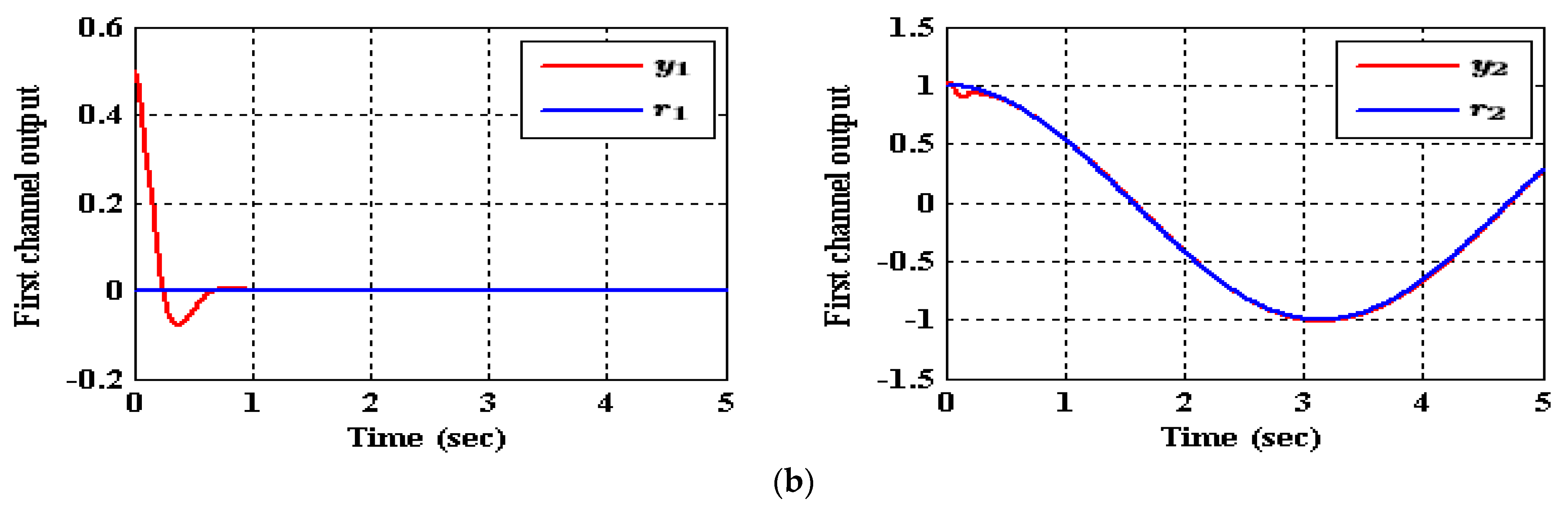 Entropy 23 01487 g008b Entropy 23 01487 g008b