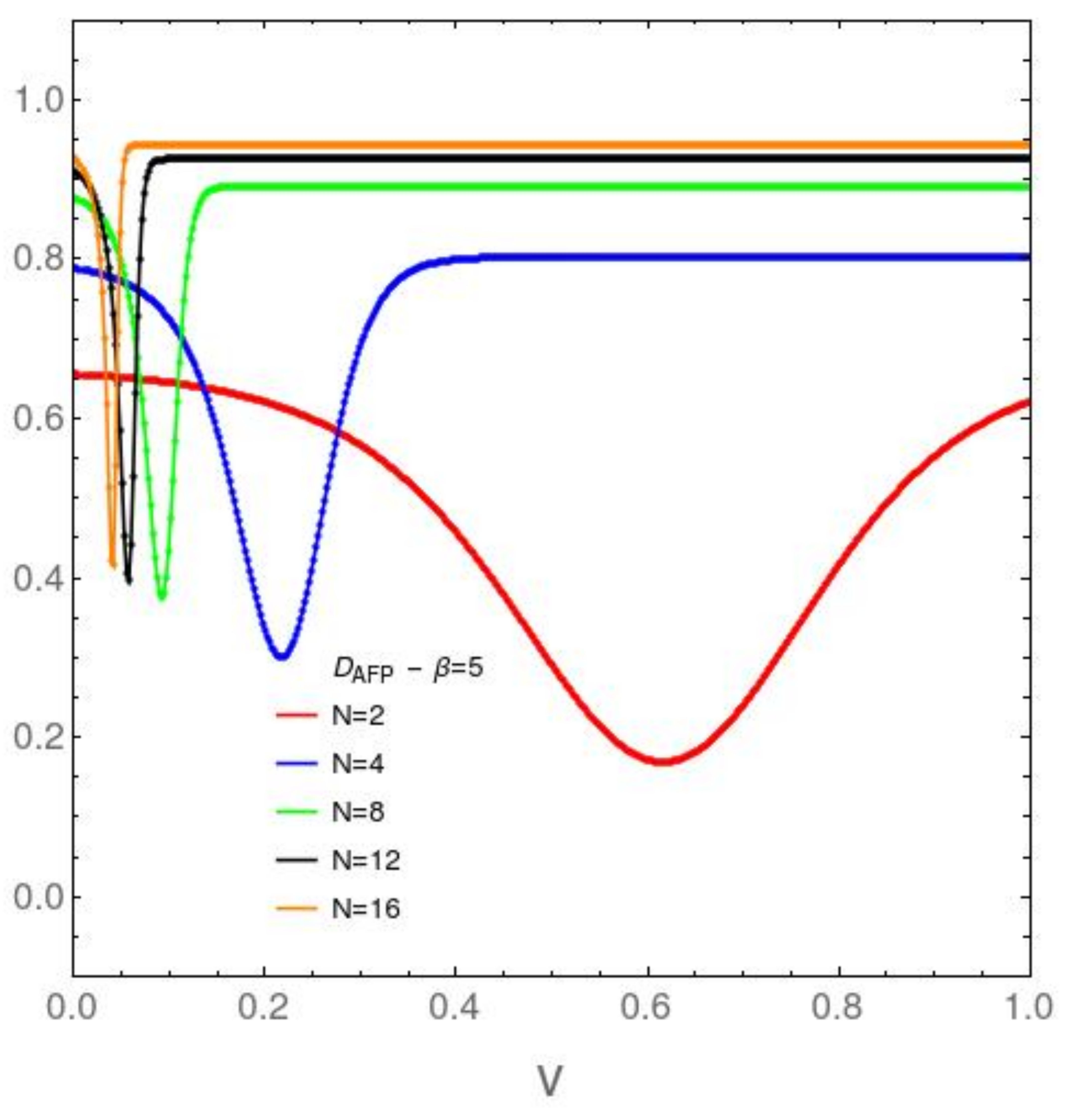 Entropy 23 01488 g005 Entropy 23 01488 g005
