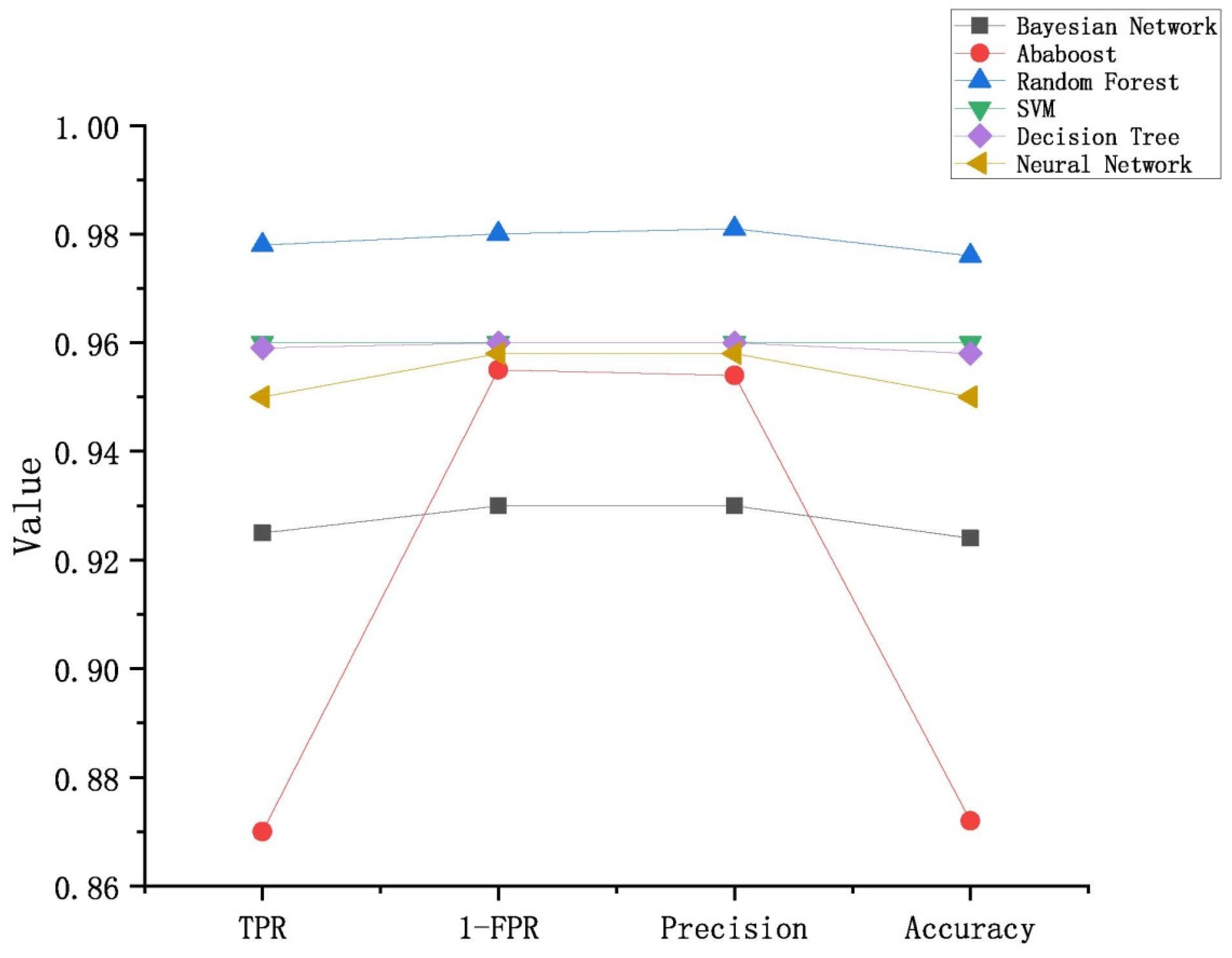Entropy 23 01489 g003 550