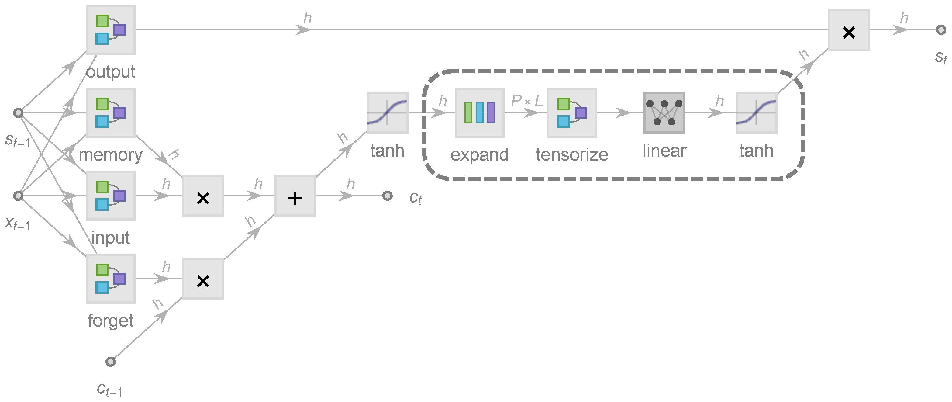 Entropy 23 01491 g001 550