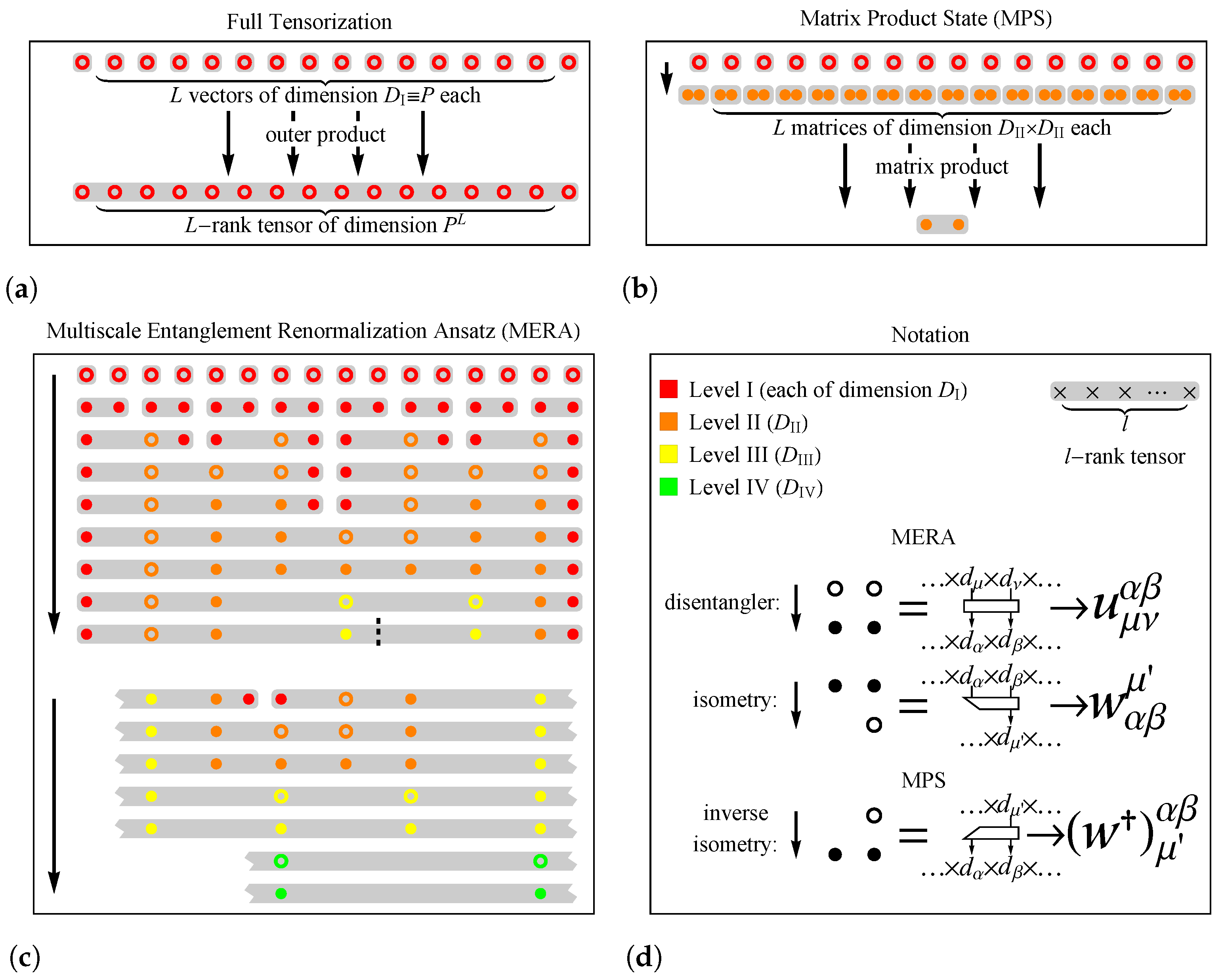 Entropy 23 01491 g002 550
