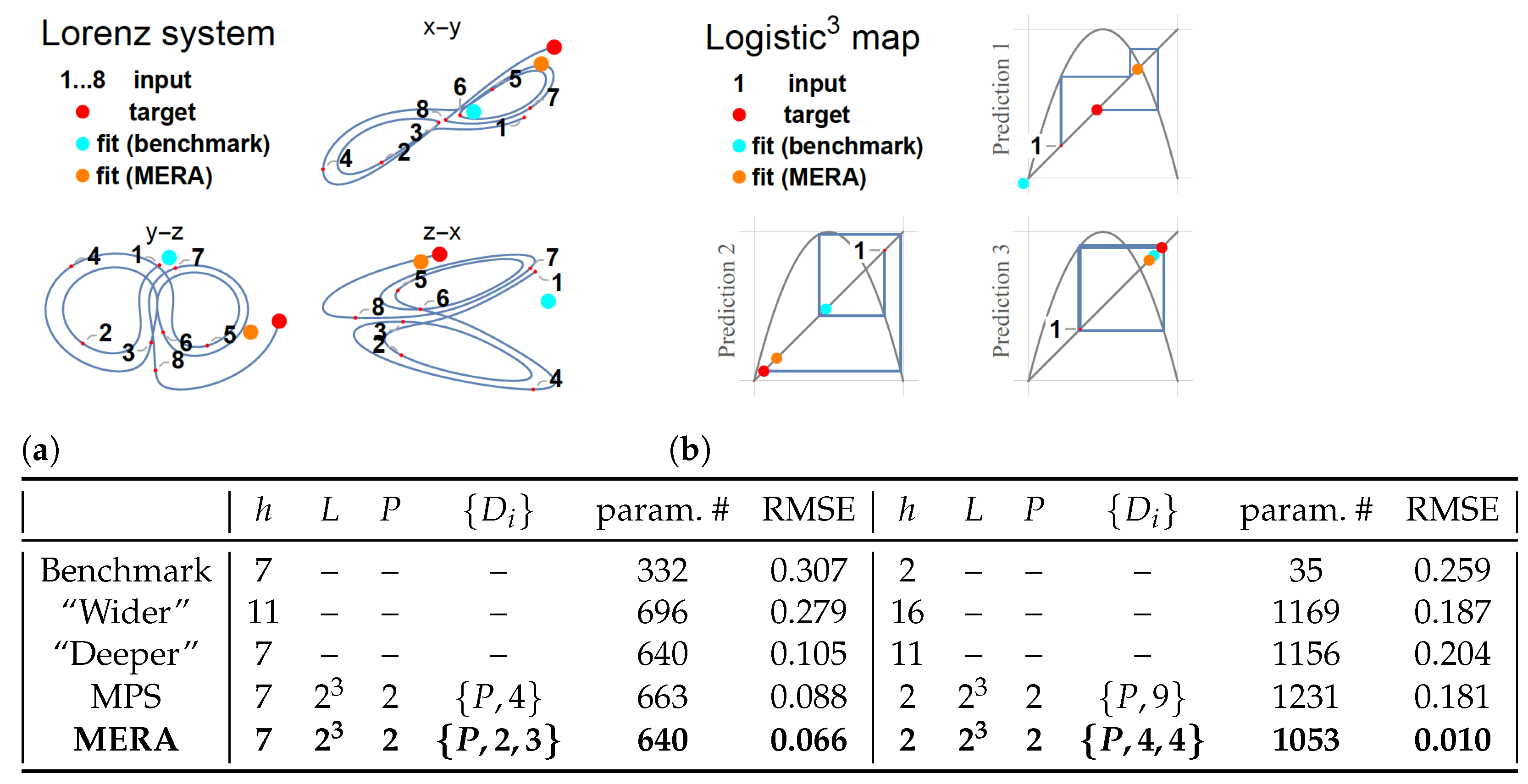 Entropy 23 01491 g003 550