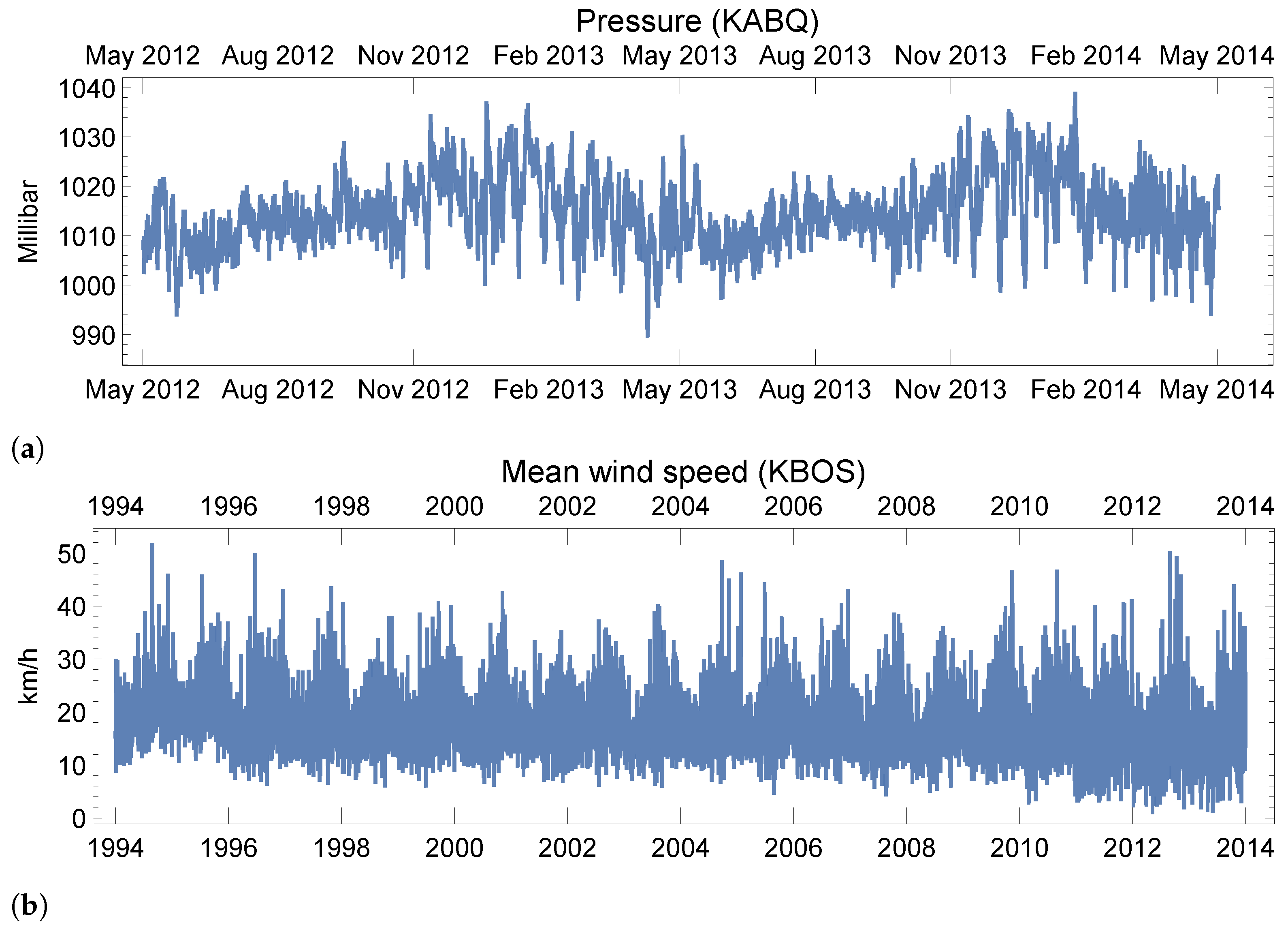 Entropy 23 01491 g0a1 550