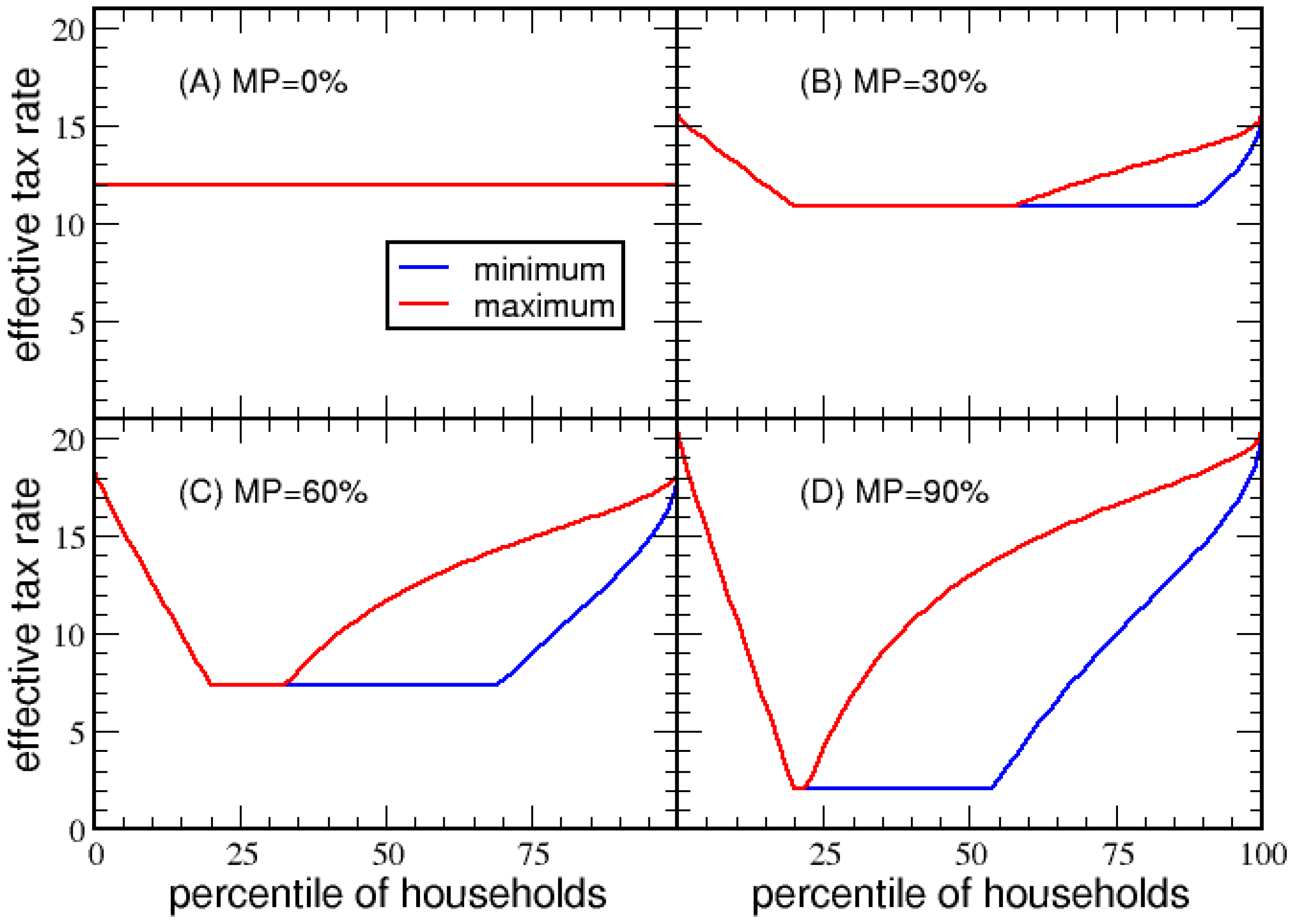 Entropy 23 01492 g003